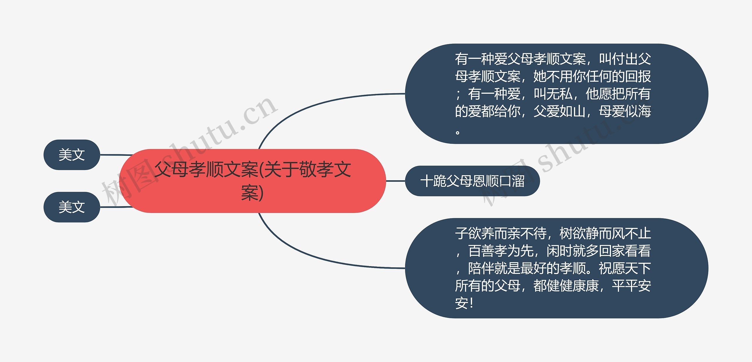 父母孝顺文案(关于敬孝文案)思维导图