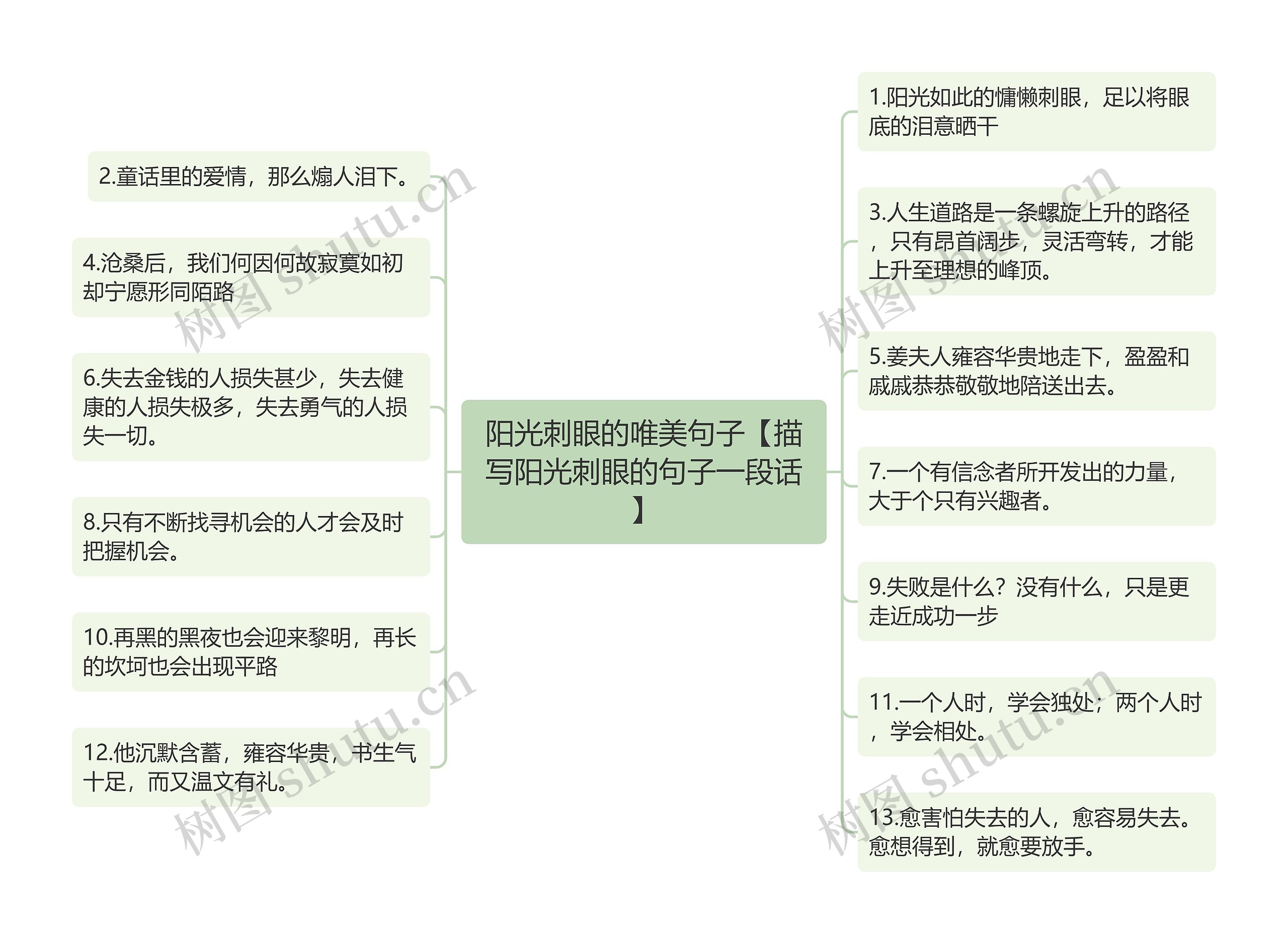 阳光刺眼的唯美句子【描写阳光刺眼的句子一段话】思维导图