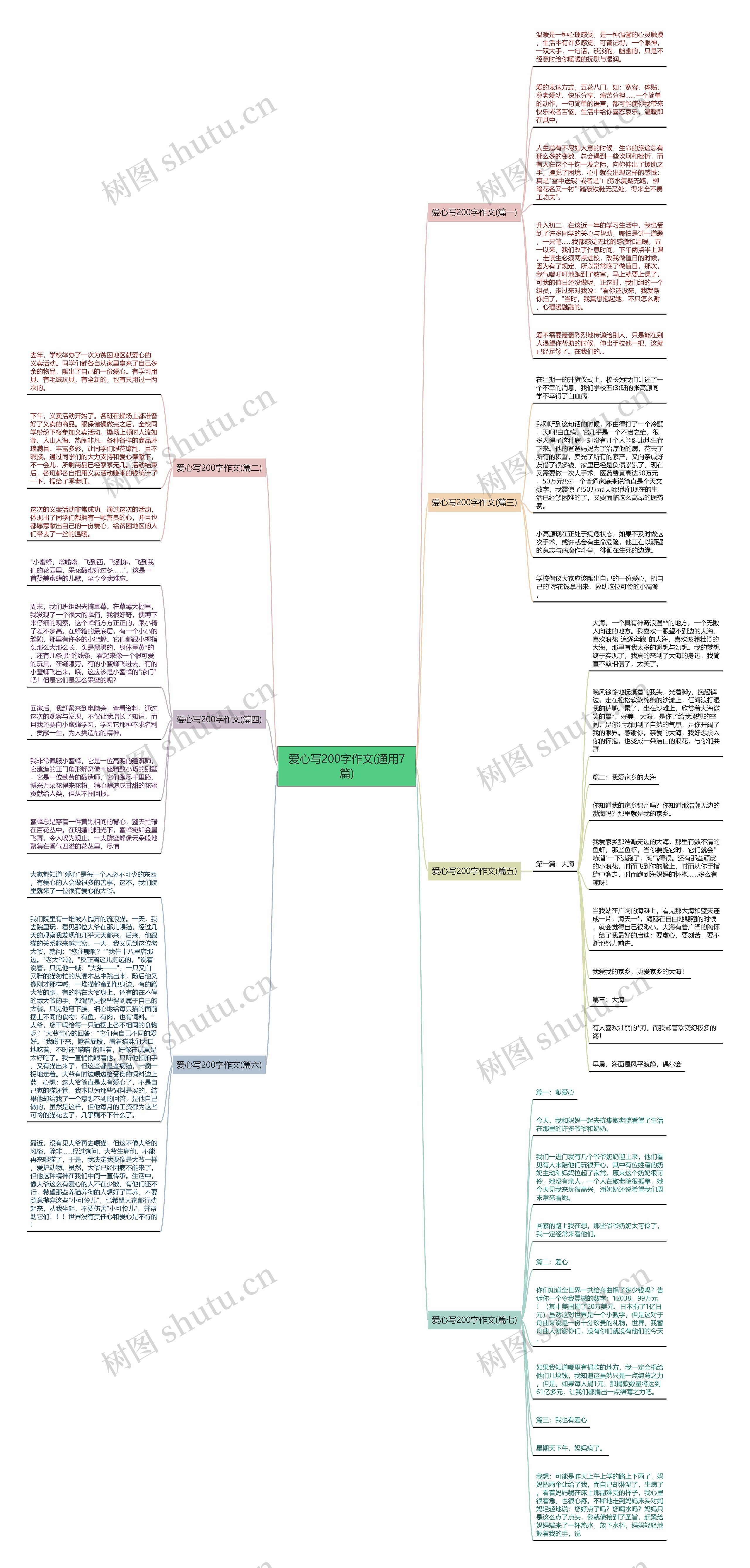 爱心写200字作文(通用7篇)思维导图