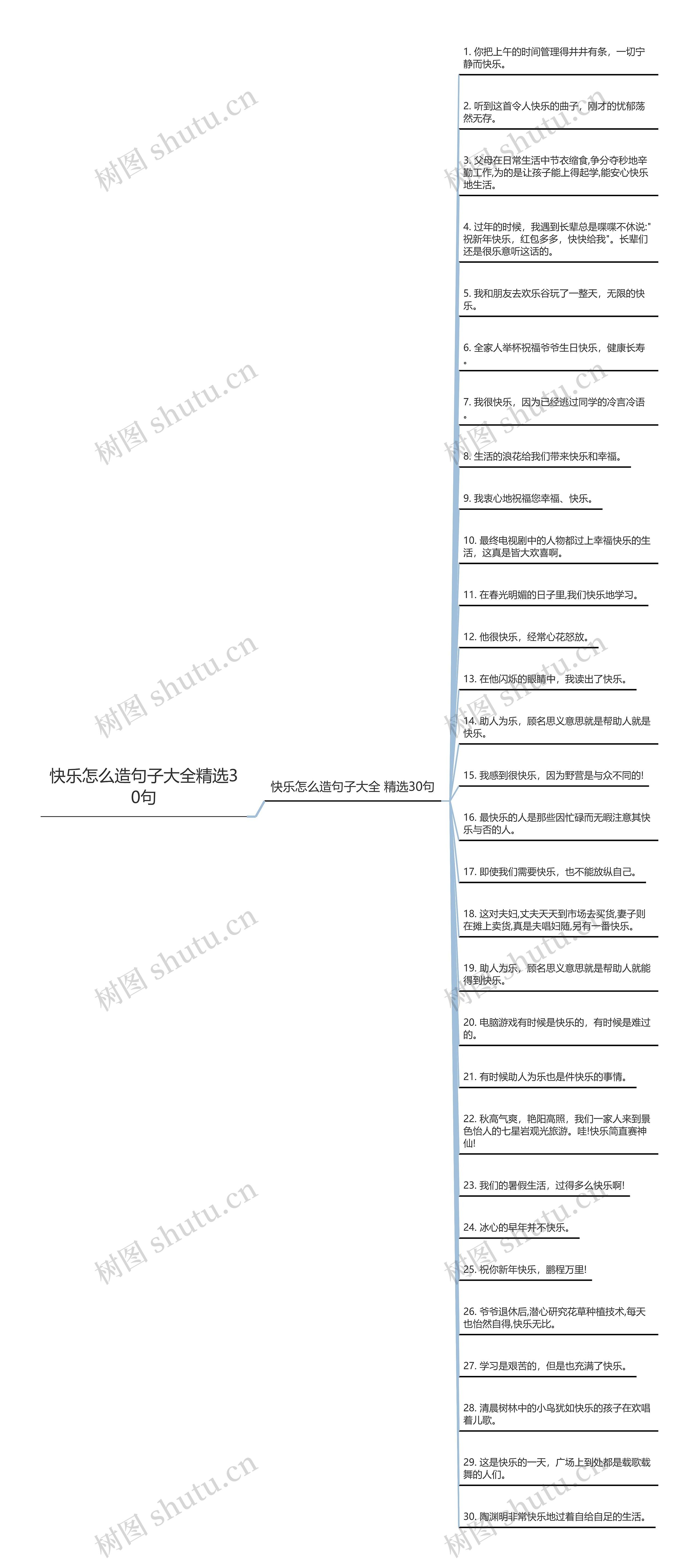 快乐怎么造句子大全精选30句思维导图