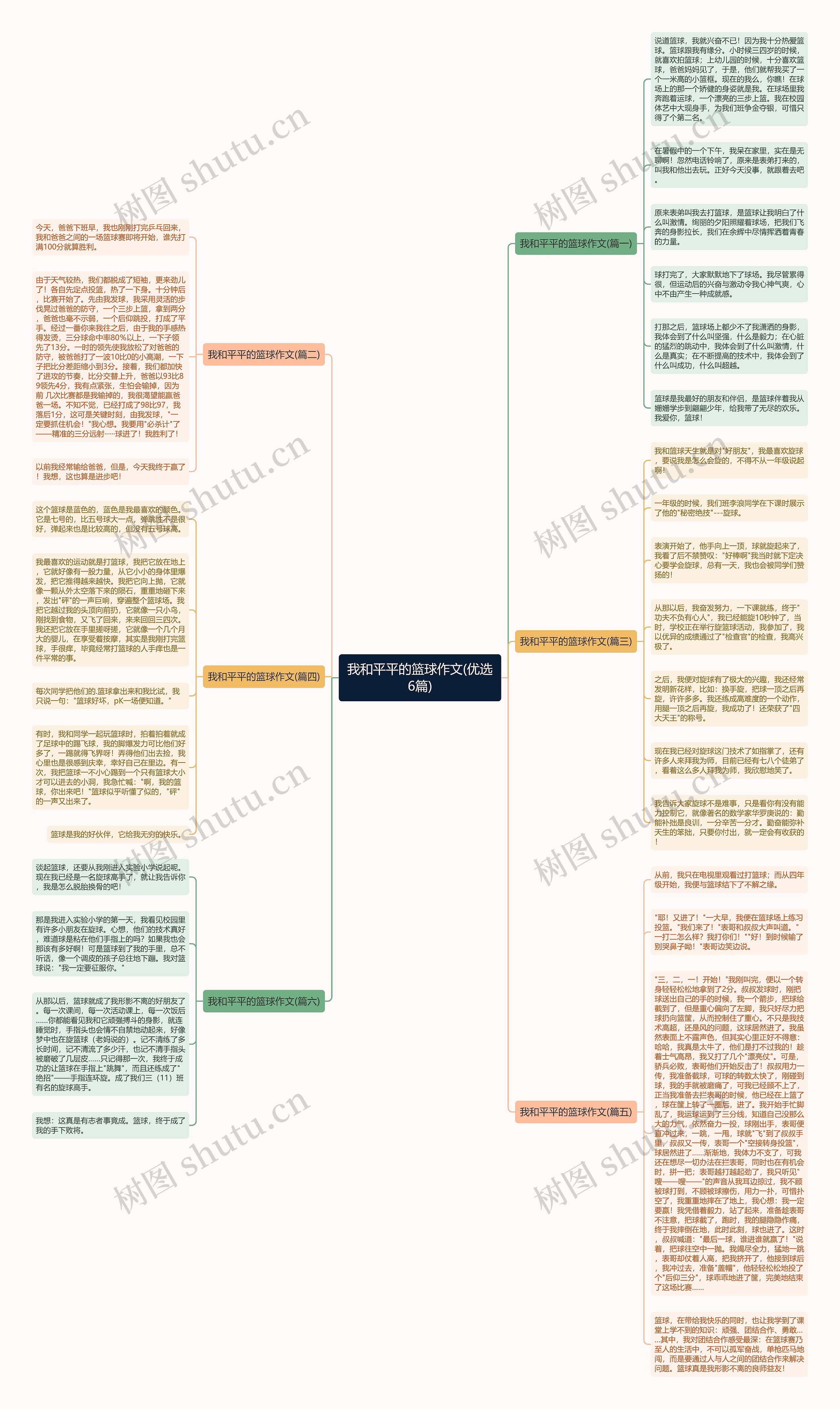我和平平的篮球作文(优选6篇) 我和平平的篮球作文(优选6篇)