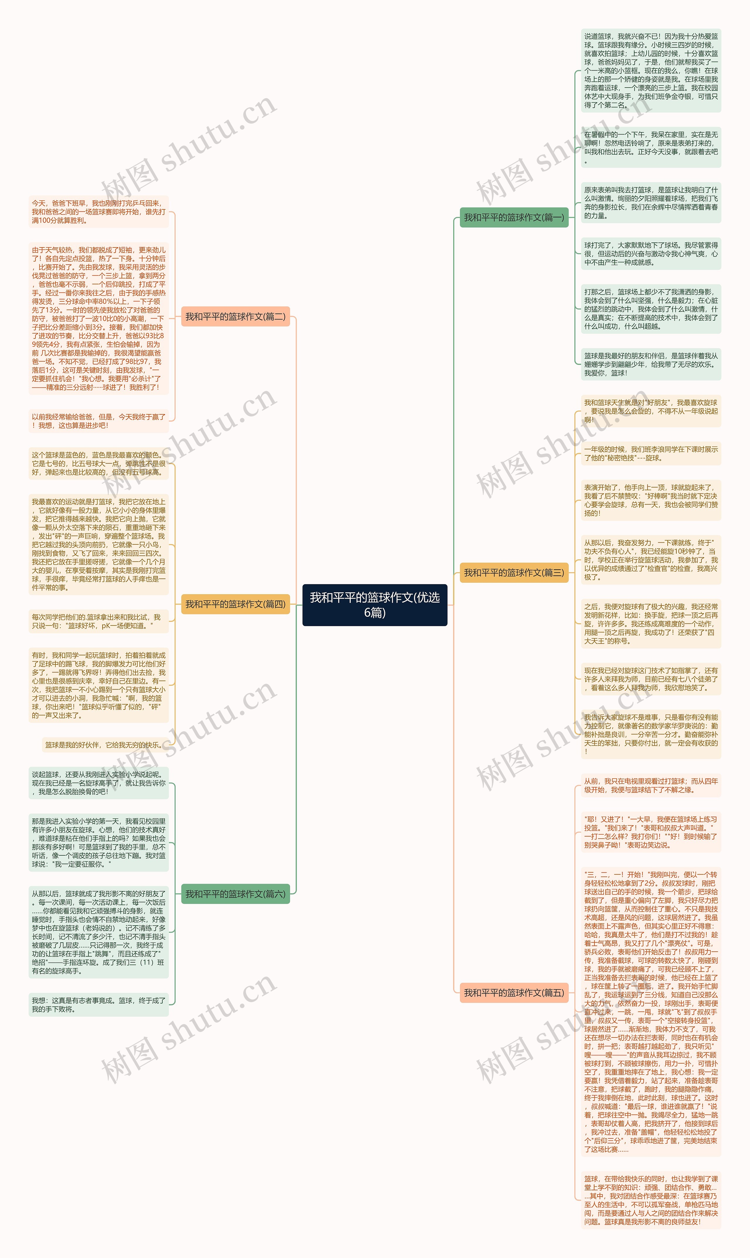 我和平平的篮球作文(优选6篇)