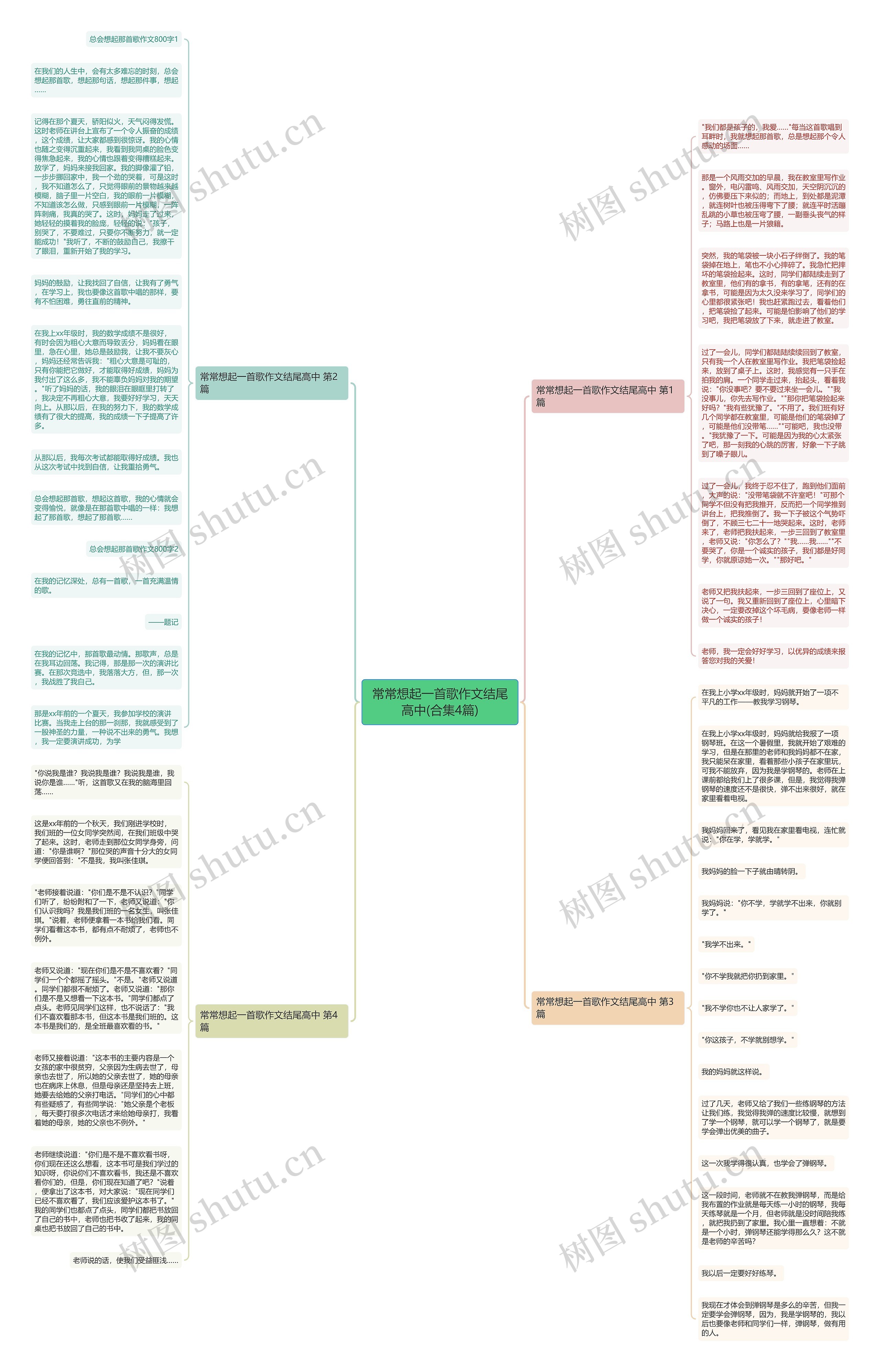 常常想起一首歌作文结尾高中(合集4篇)思维导图