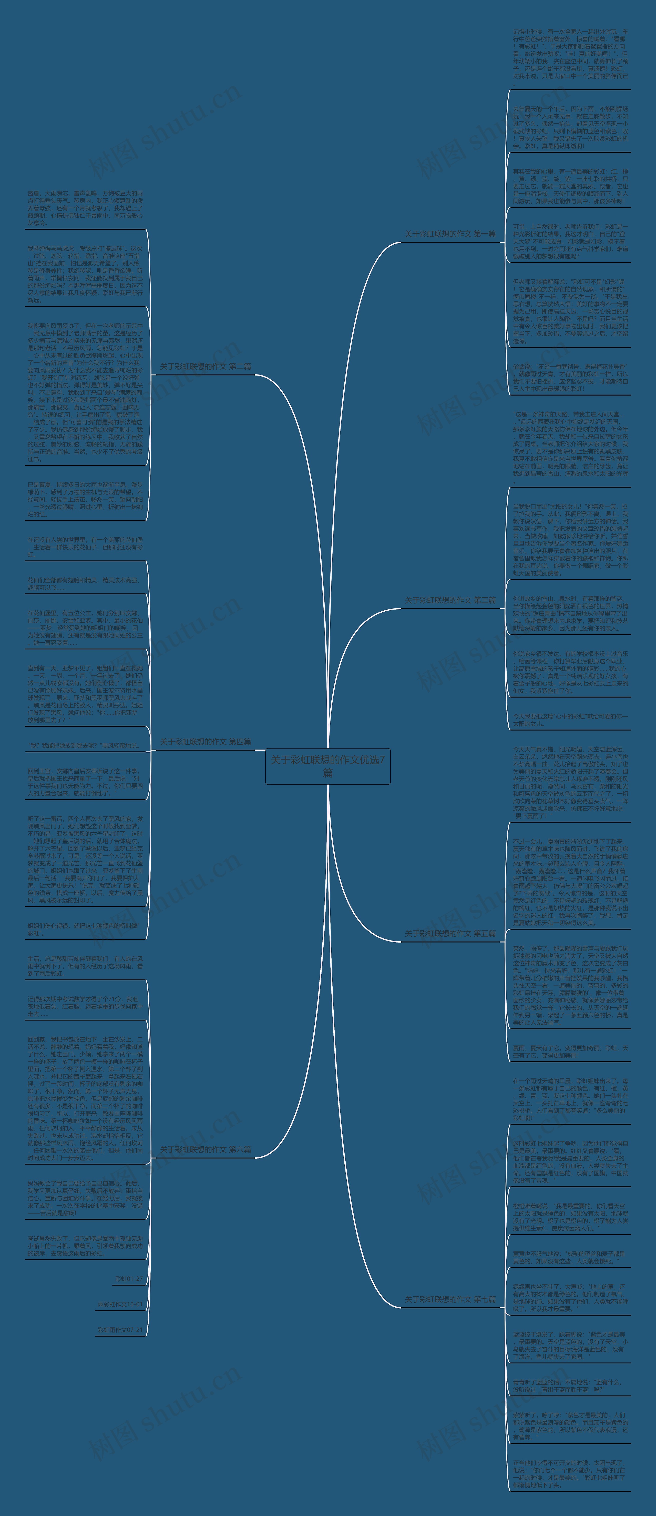关于彩虹联想的作文优选7篇思维导图