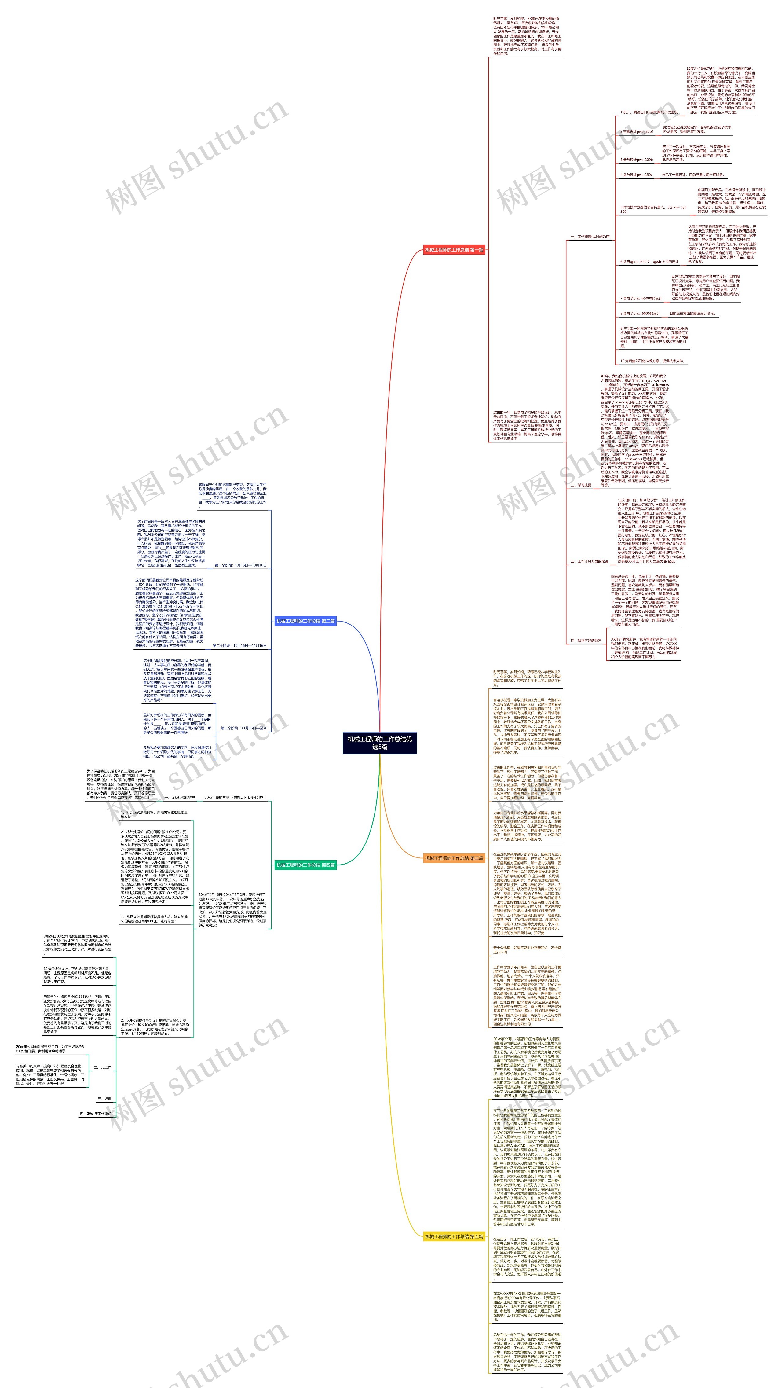机械工程师的工作总结优选5篇思维导图