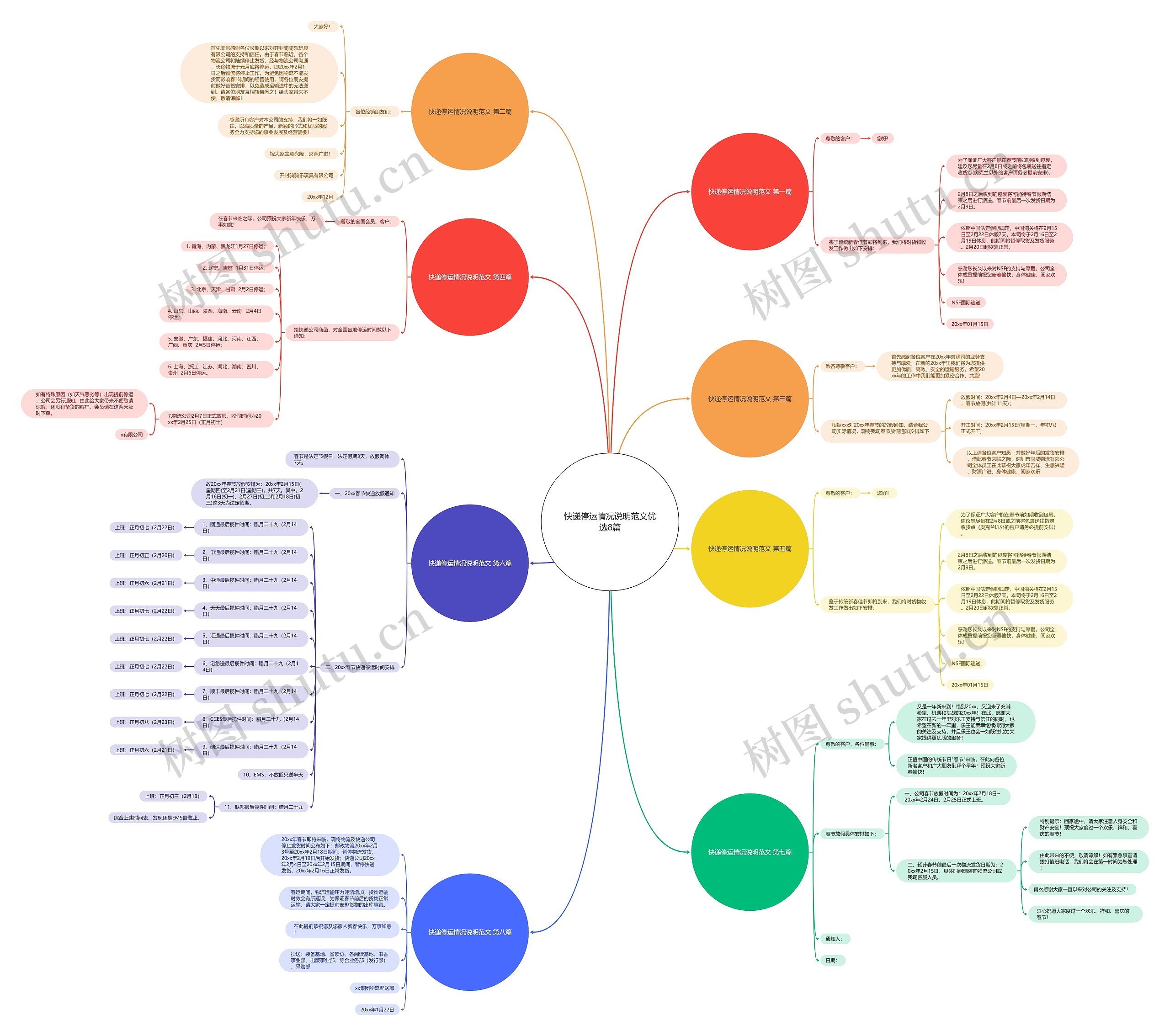 快递停运情况说明范文优选8篇思维导图