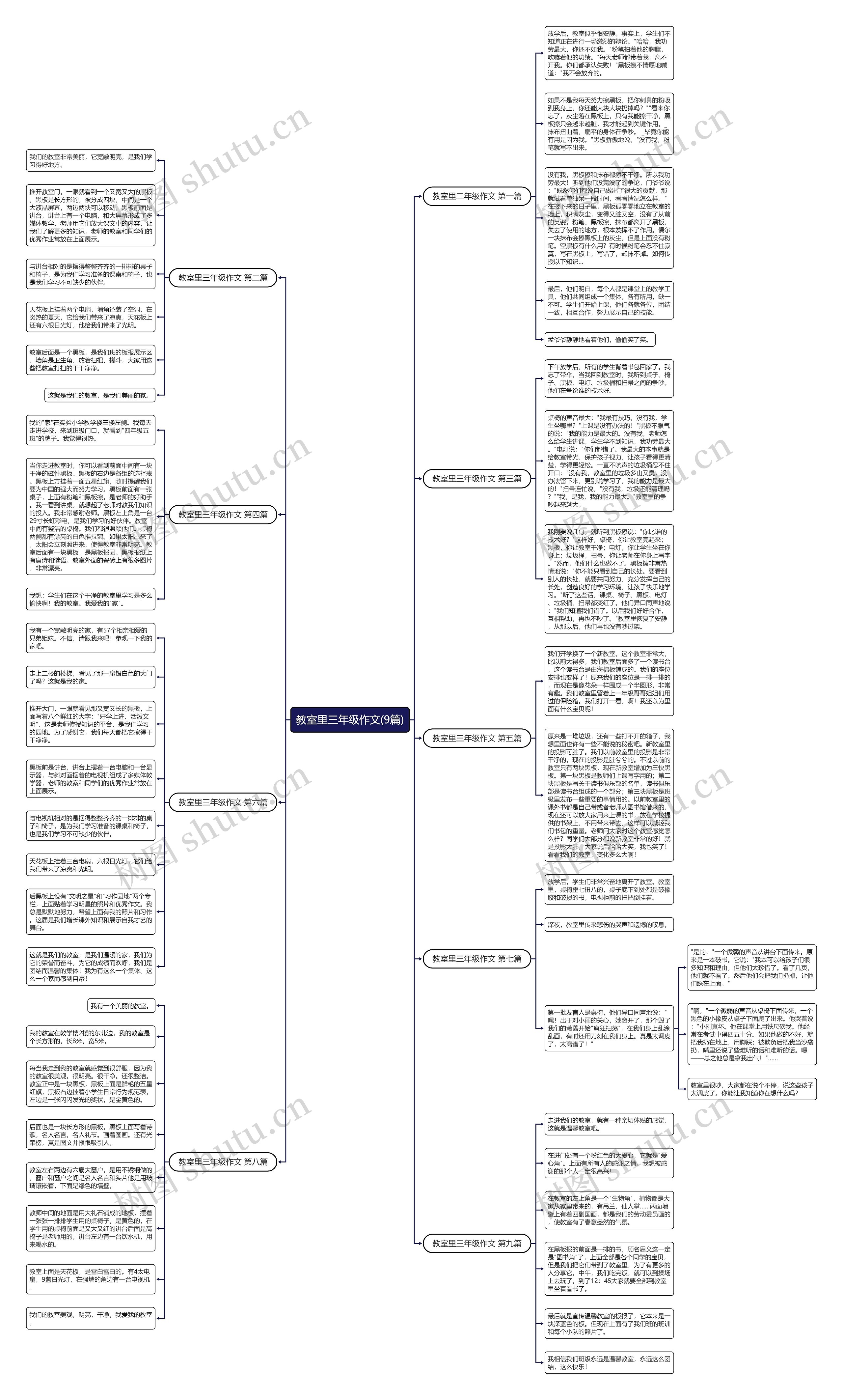 教室里三年级作文(9篇) 教室里三年级作文(9篇)