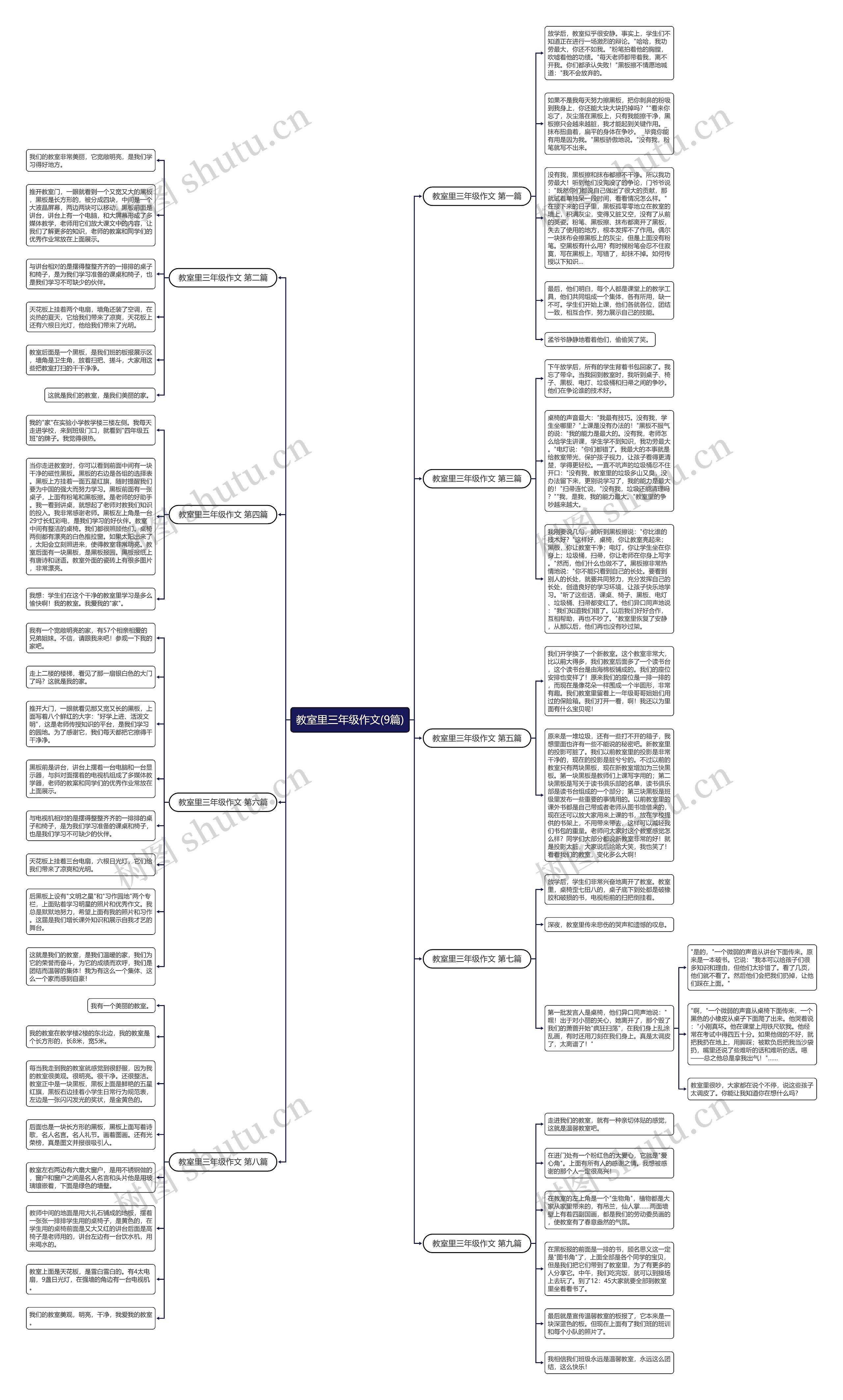 教室里三年级作文(9篇)思维导图