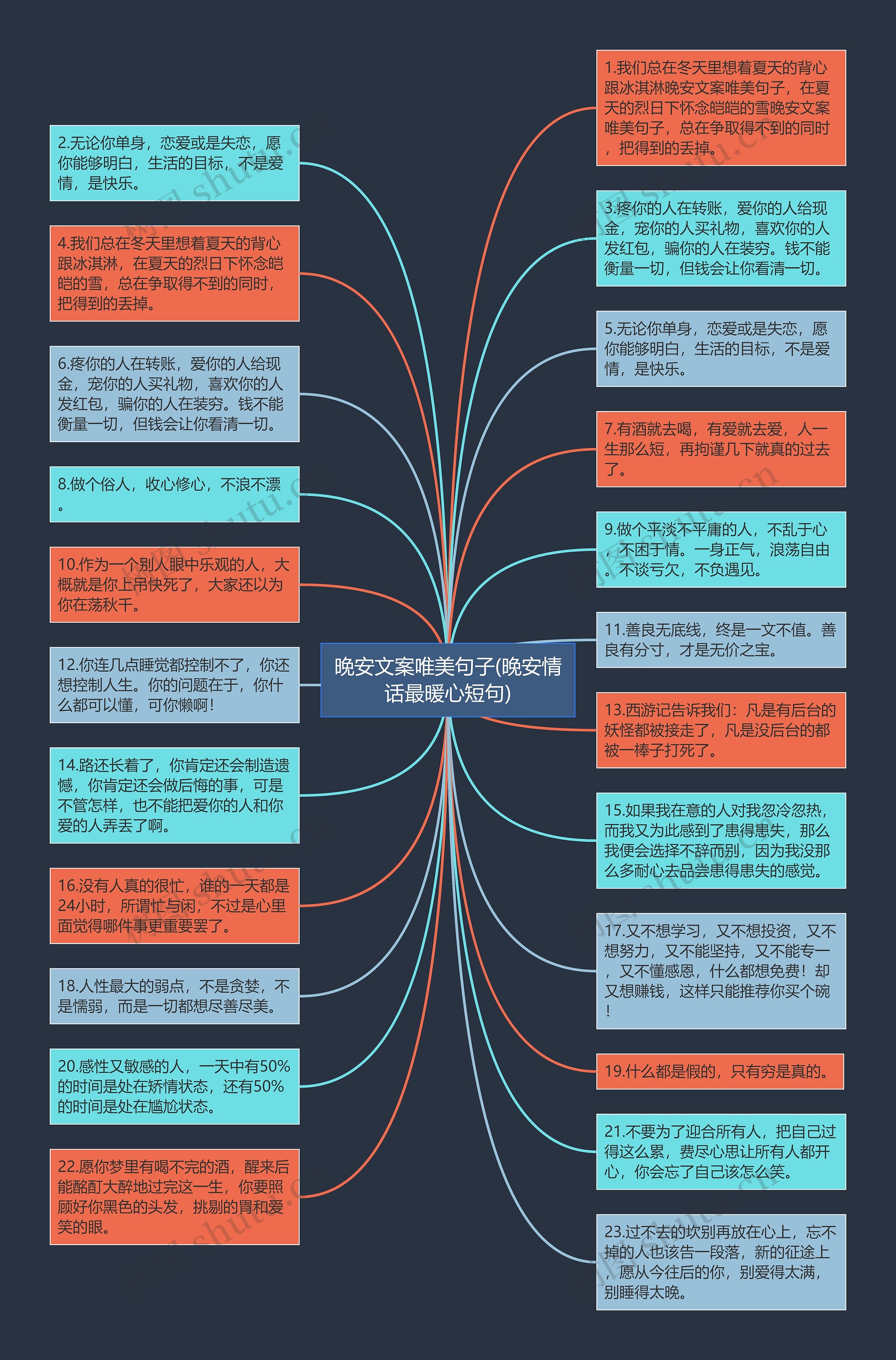 晚安文案唯美句子(晚安情话最暖心短句)思维导图