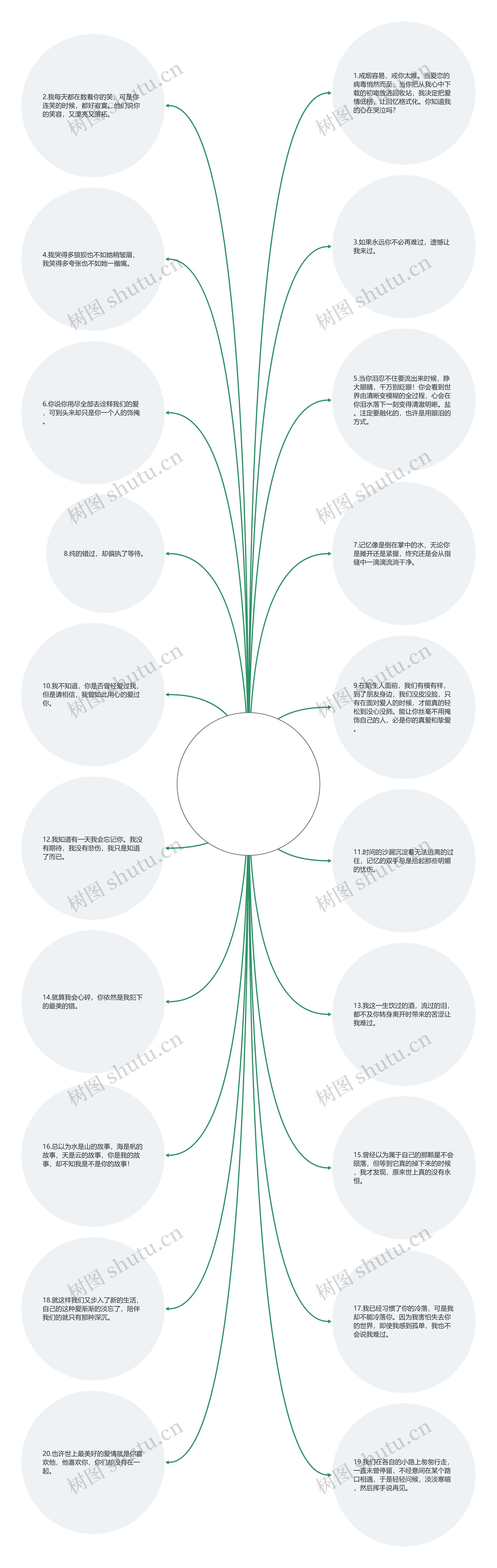 感慨句子煽情【学生会换届煽情的句子】思维导图