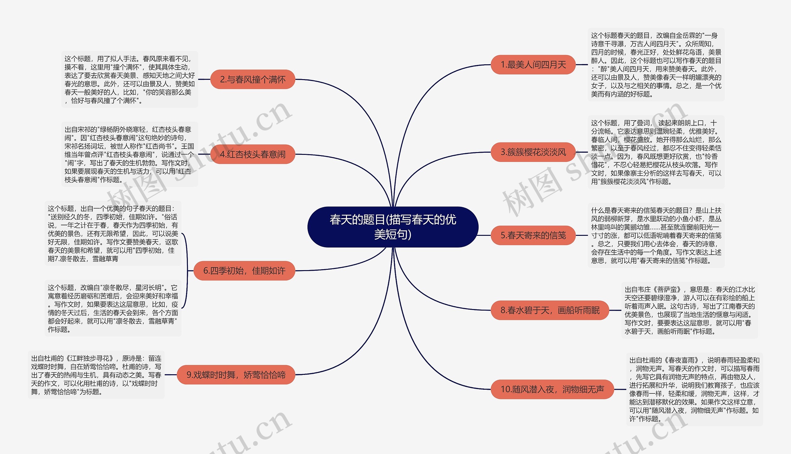 春天的题目(描写春天的优美短句)思维导图