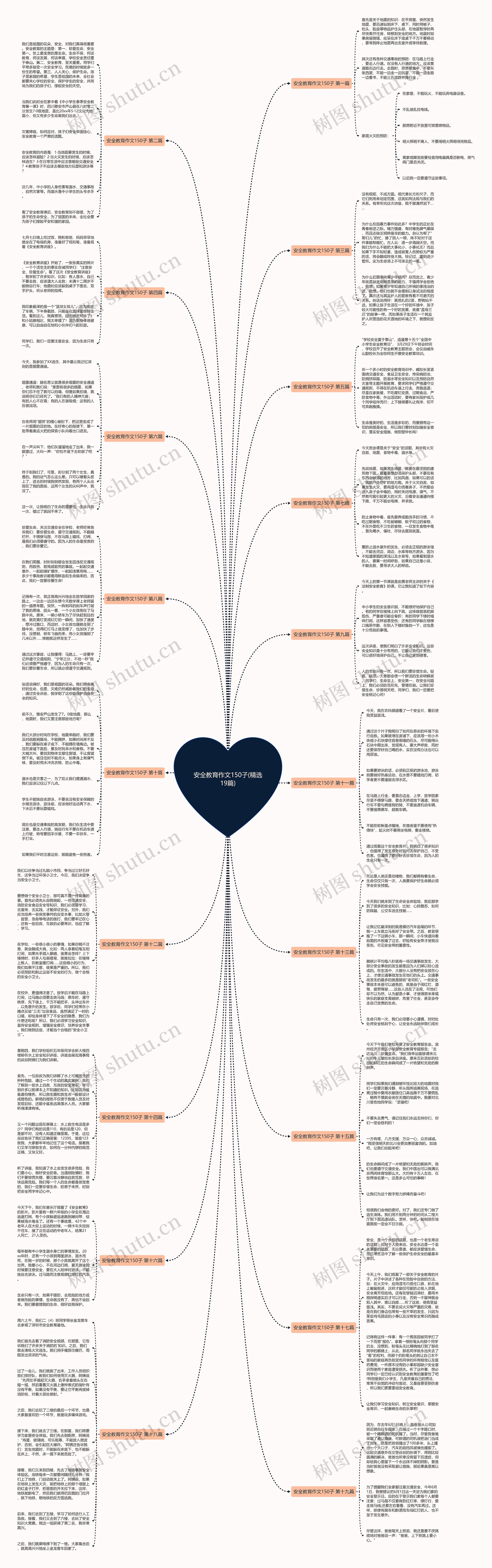 安全教育作文150子(精选19篇)思维导图