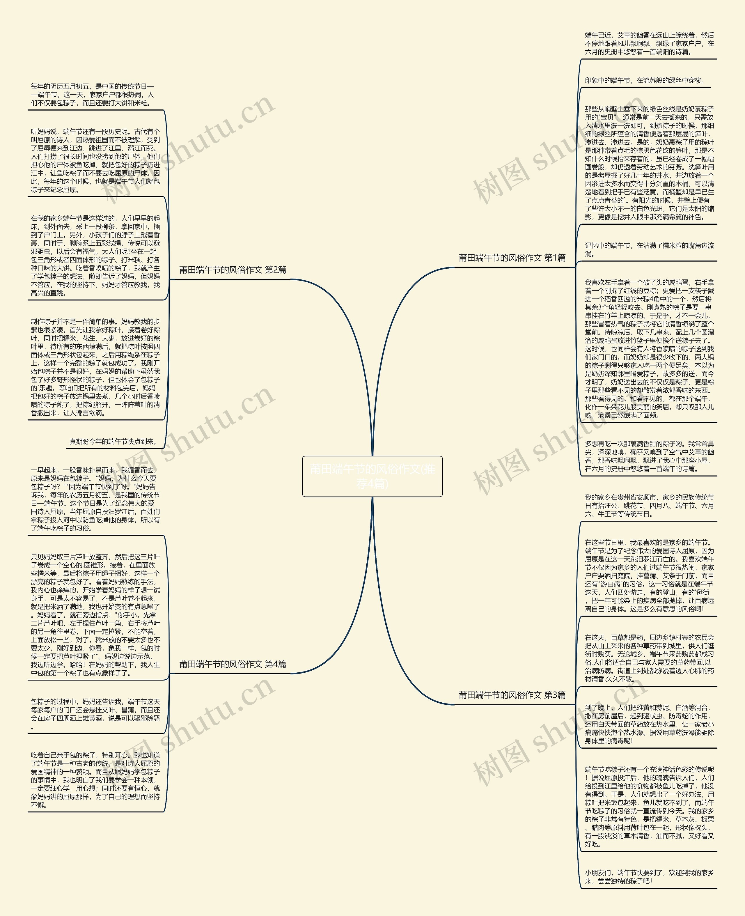 莆田端午节的风俗作文(推荐4篇)思维导图