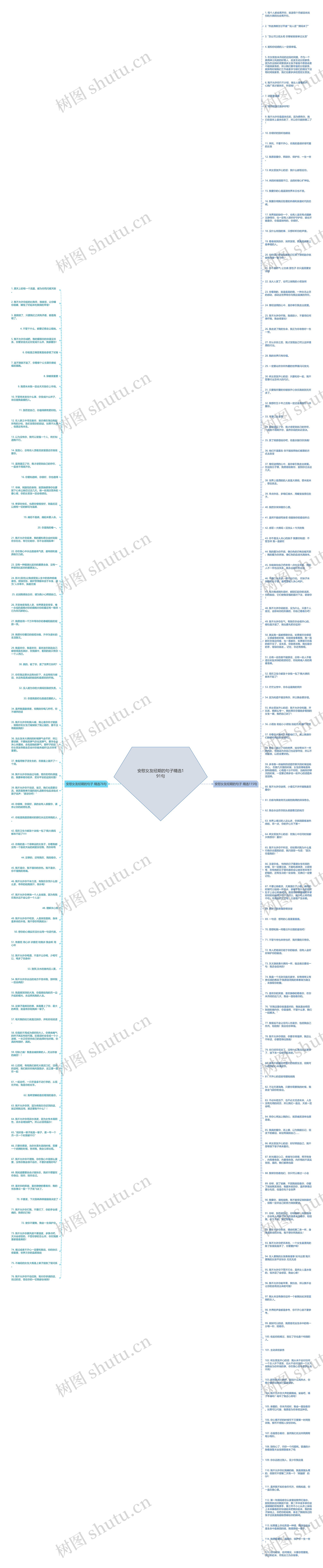 安慰女友经期的句子精选191句思维导图