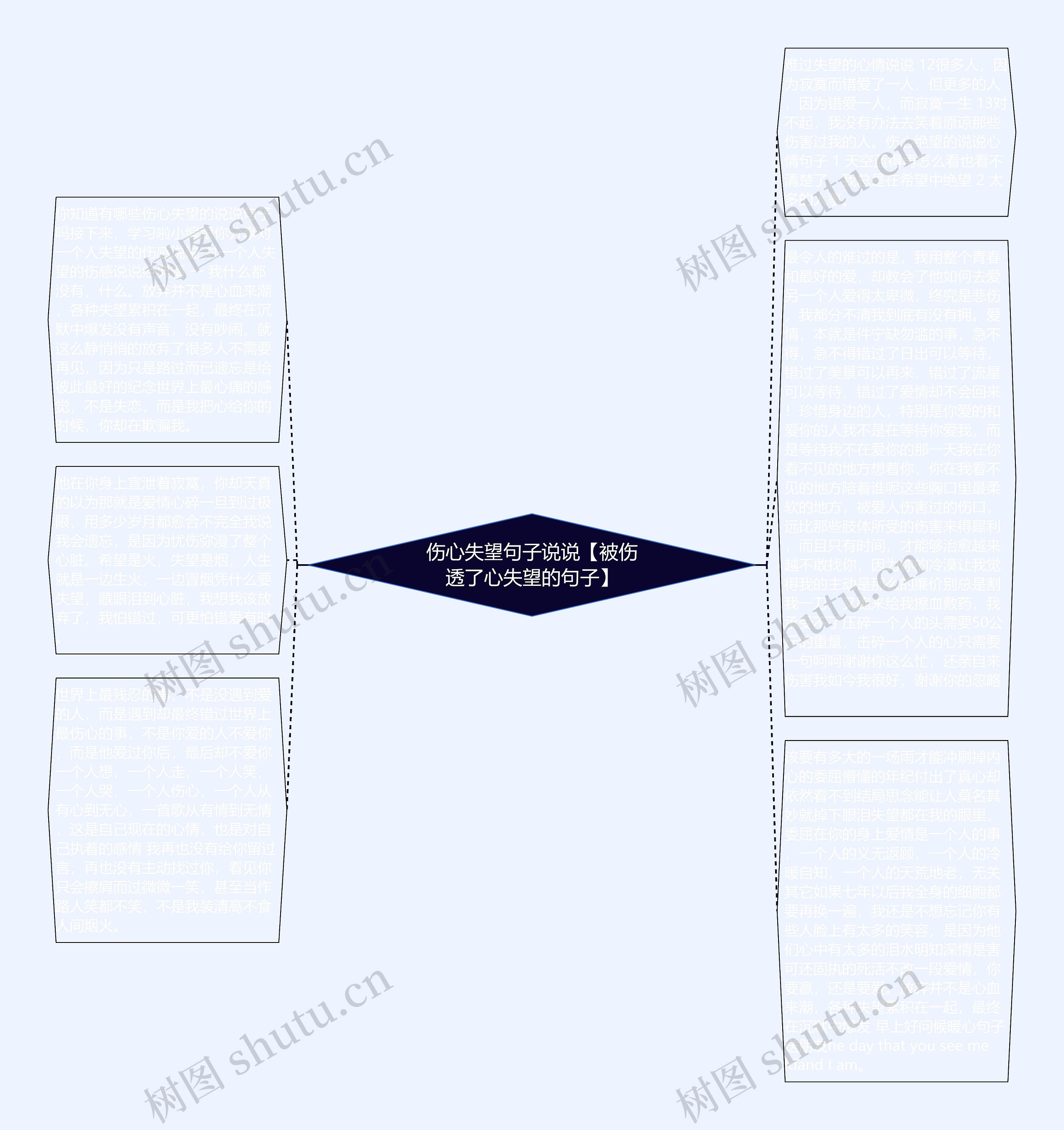 伤心失望句子说说【被伤透了心失望的句子】思维导图