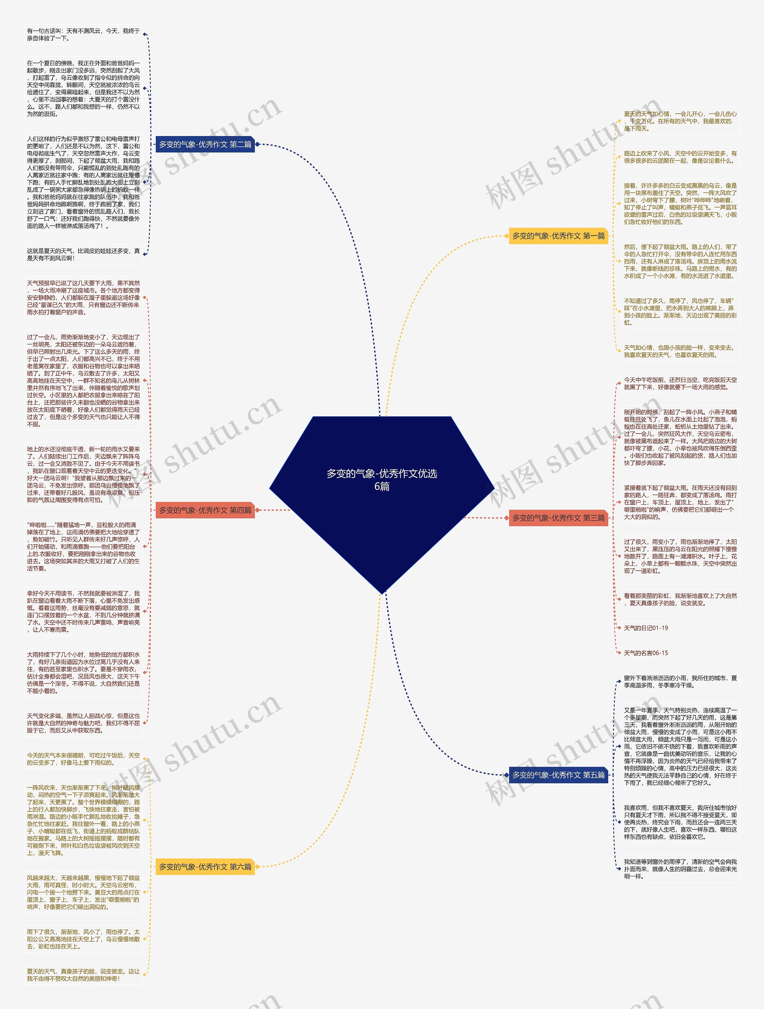 多变的气象-优秀作文优选6篇思维导图