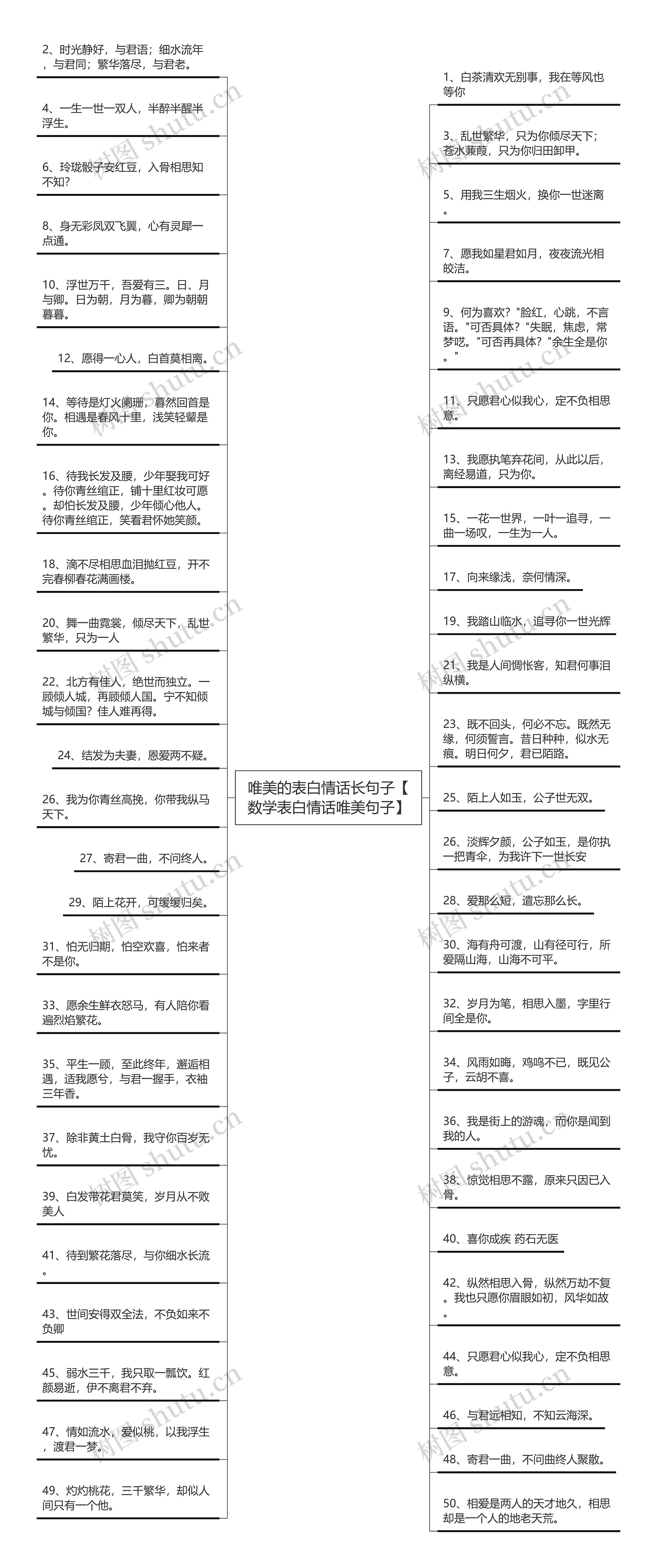 唯美的表白情话长句子【数学表白情话唯美句子】