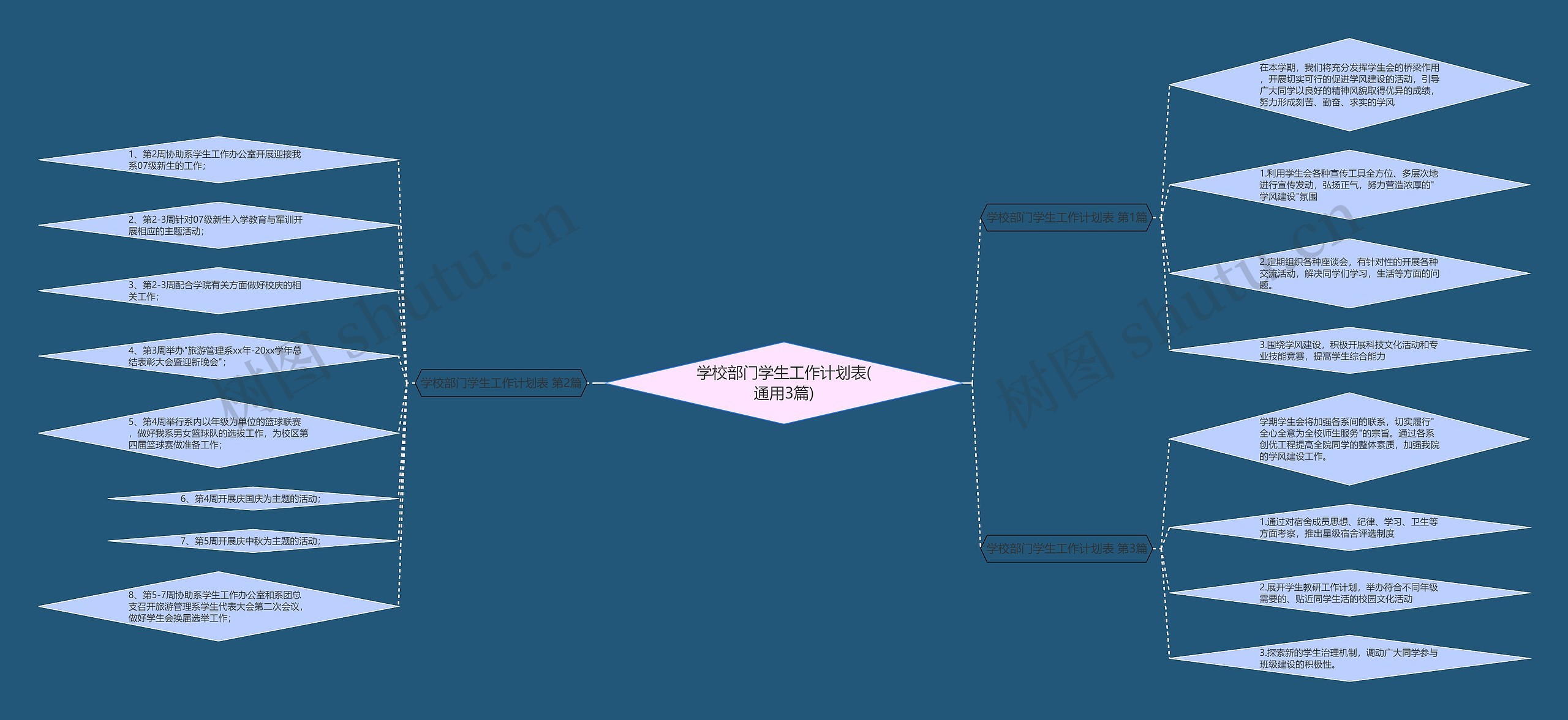 学校部门学生工作计划表(通用3篇) 学校部门学生工作计划表(通用3篇)