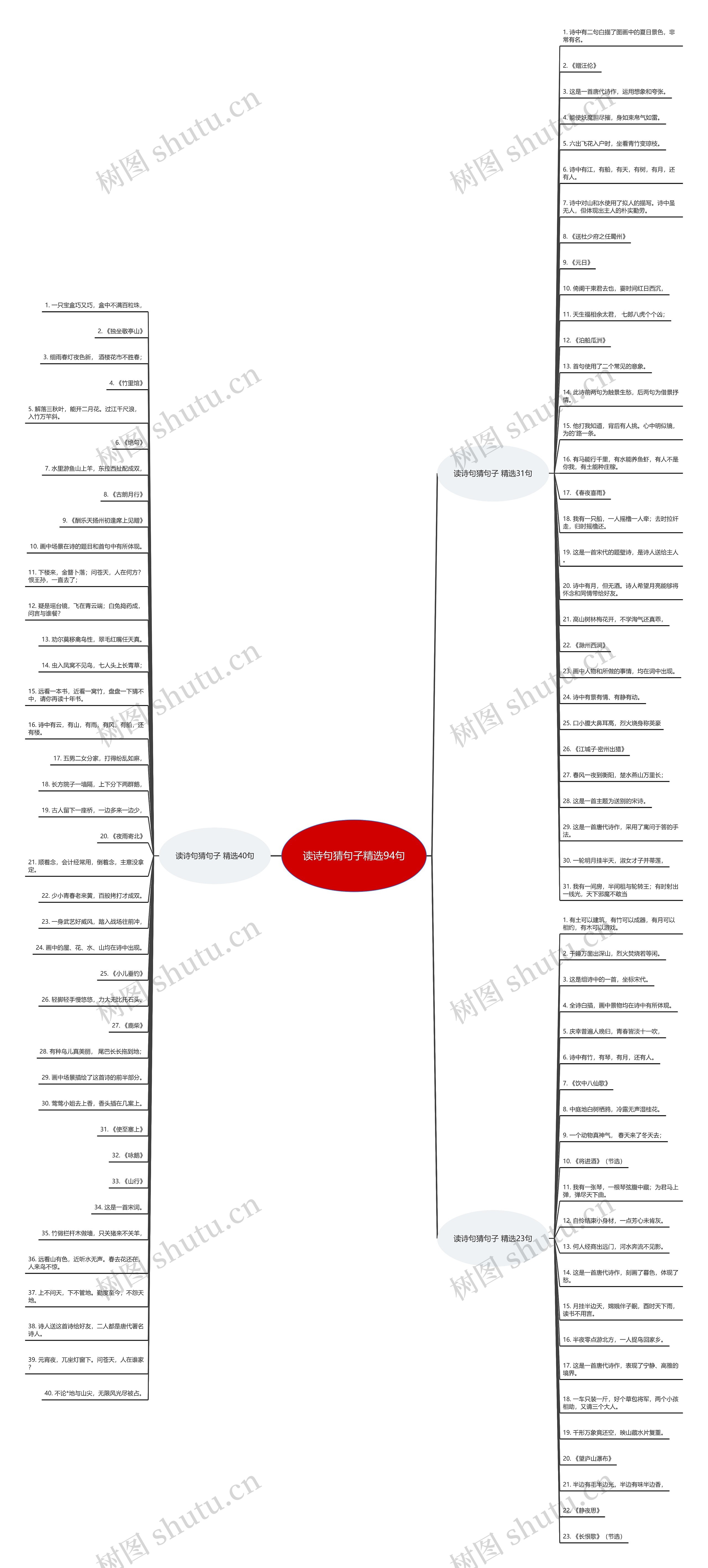 读诗句猜句子精选94句思维导图