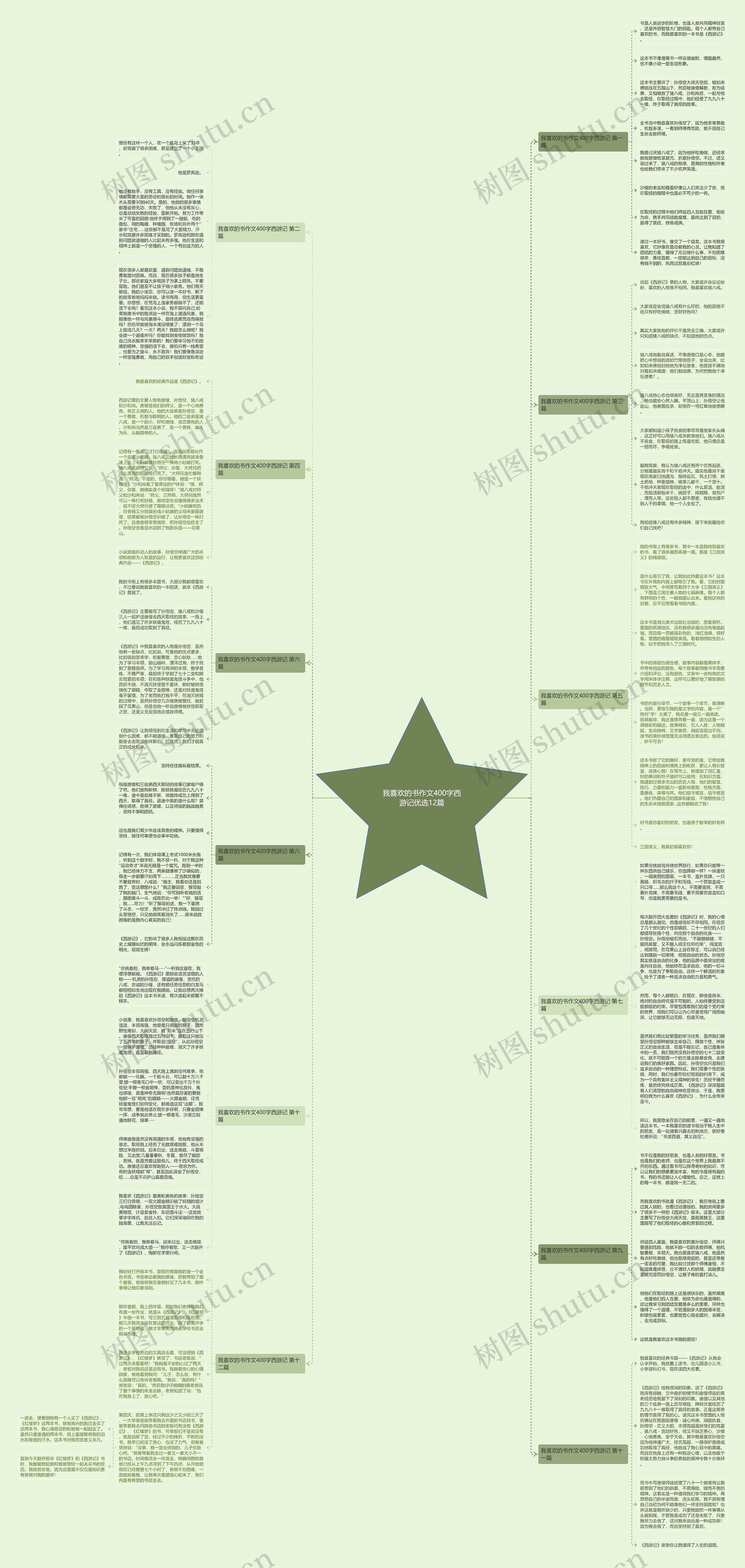 我喜欢的书作文400字西游记优选12篇思维导图