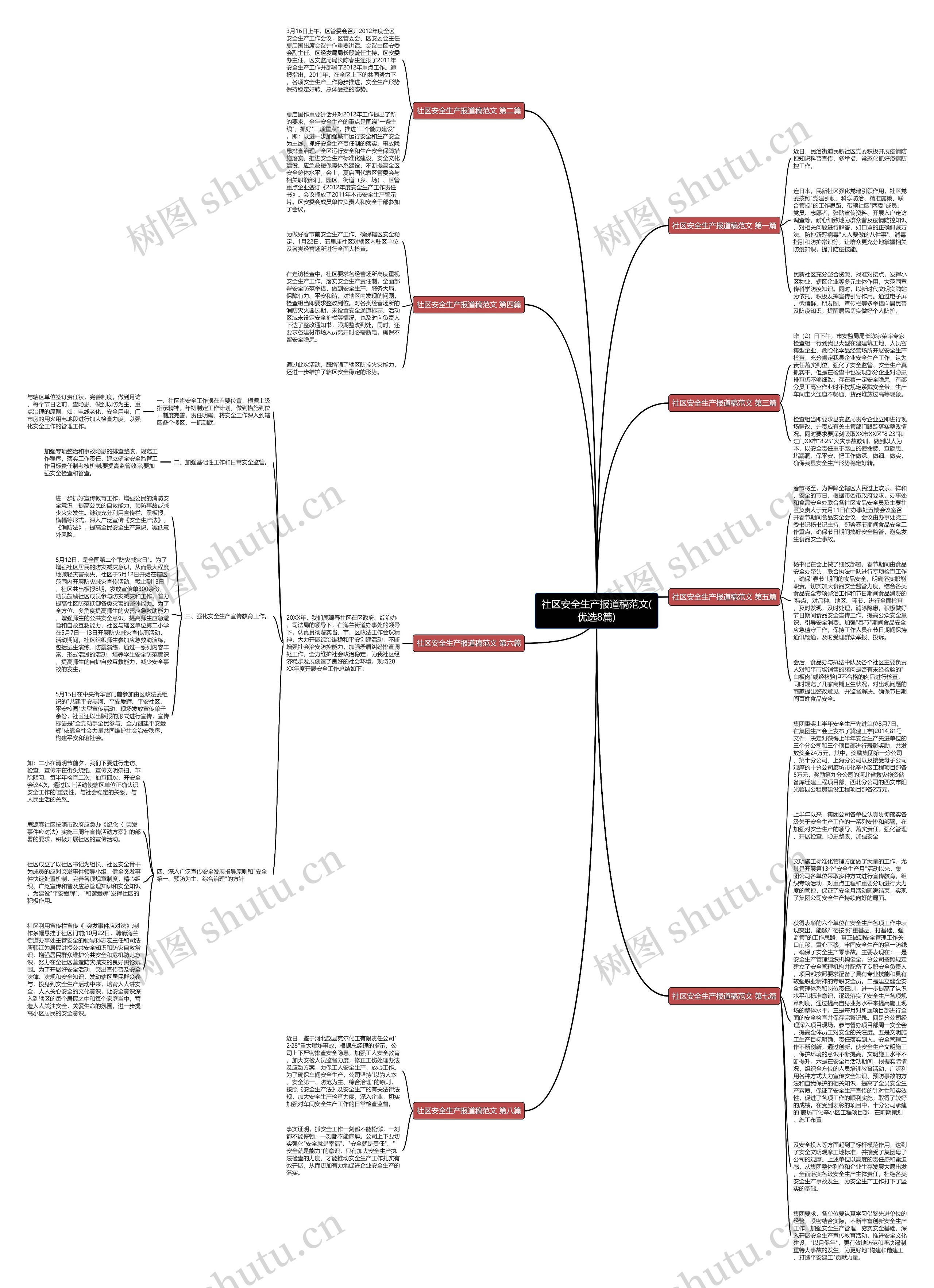 社区安全生产报道稿范文(优选8篇)思维导图
