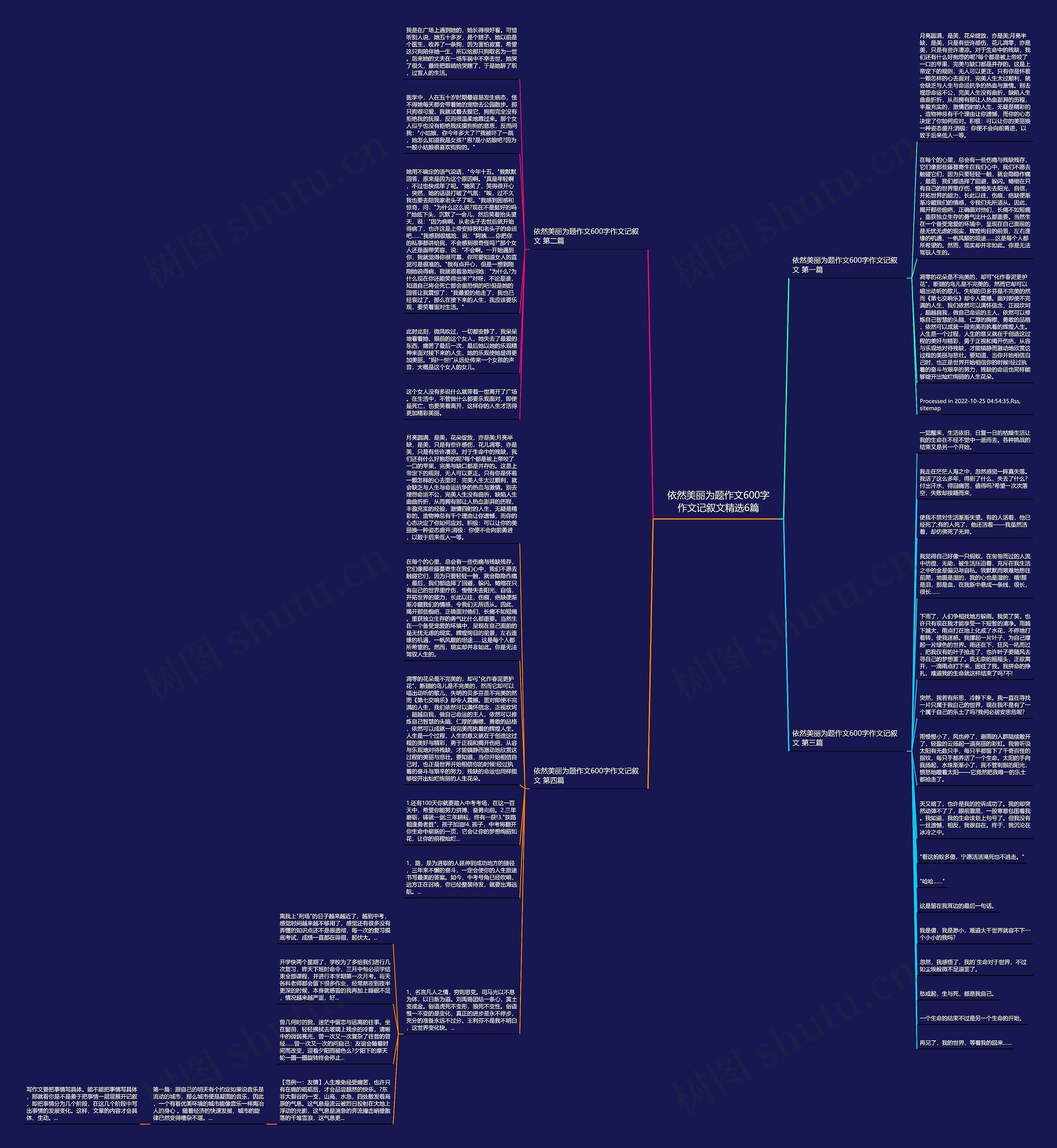 依然美丽为题作文600字作文记叙文精选6篇思维导图
