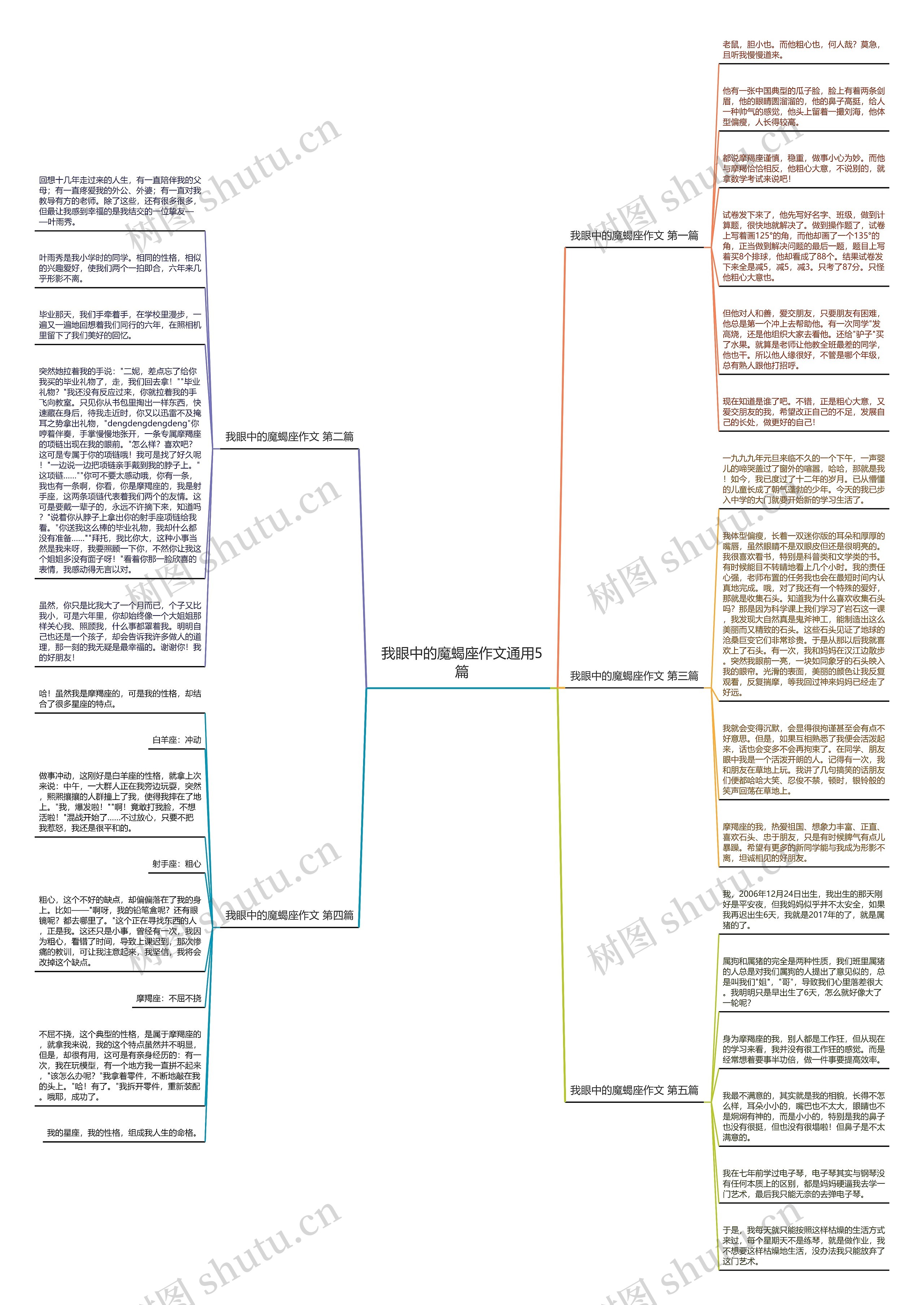 我眼中的魔蝎座作文通用5篇思维导图