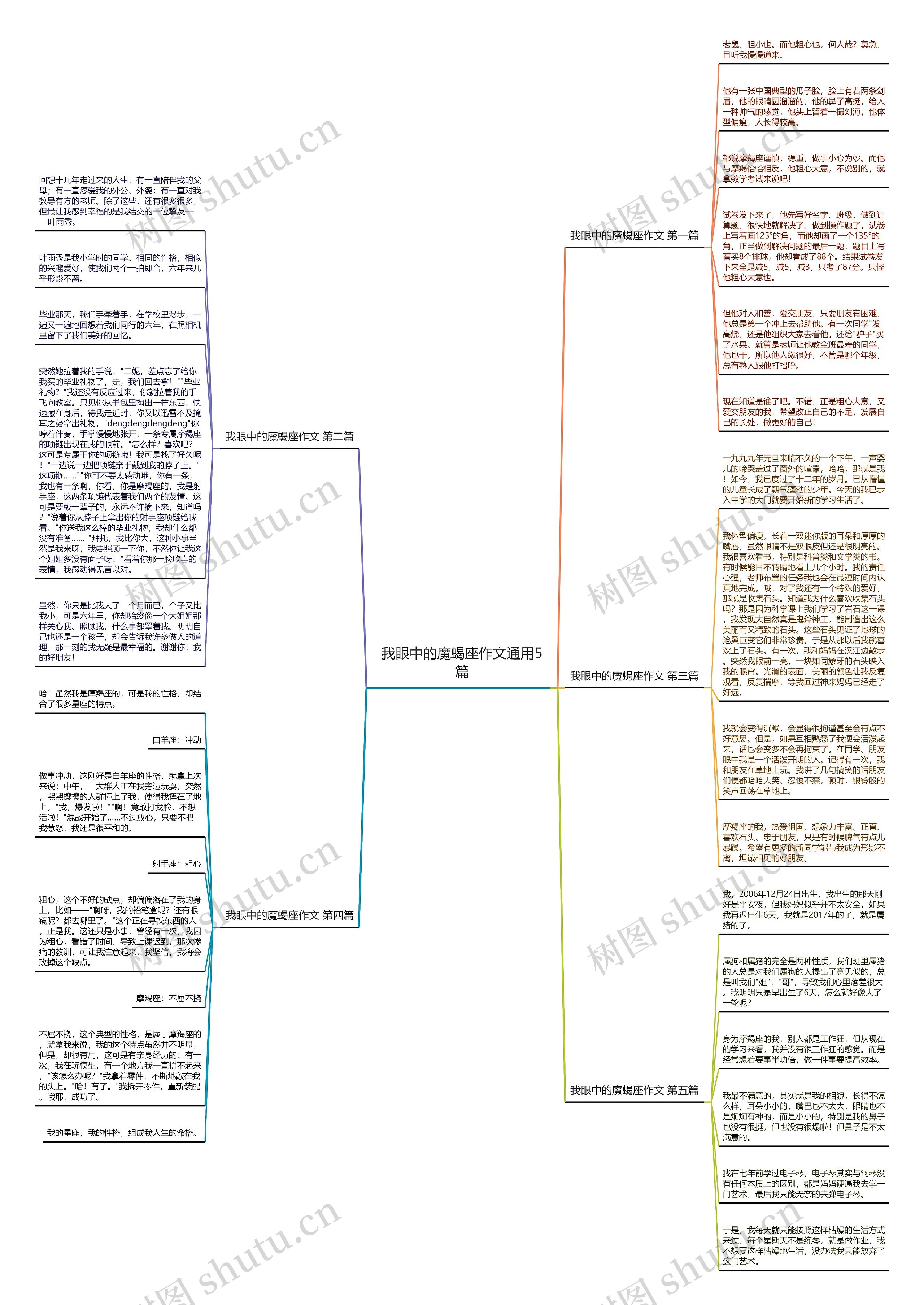 我眼中的魔蝎座作文通用5篇 我眼中的魔蝎座作文通用5篇