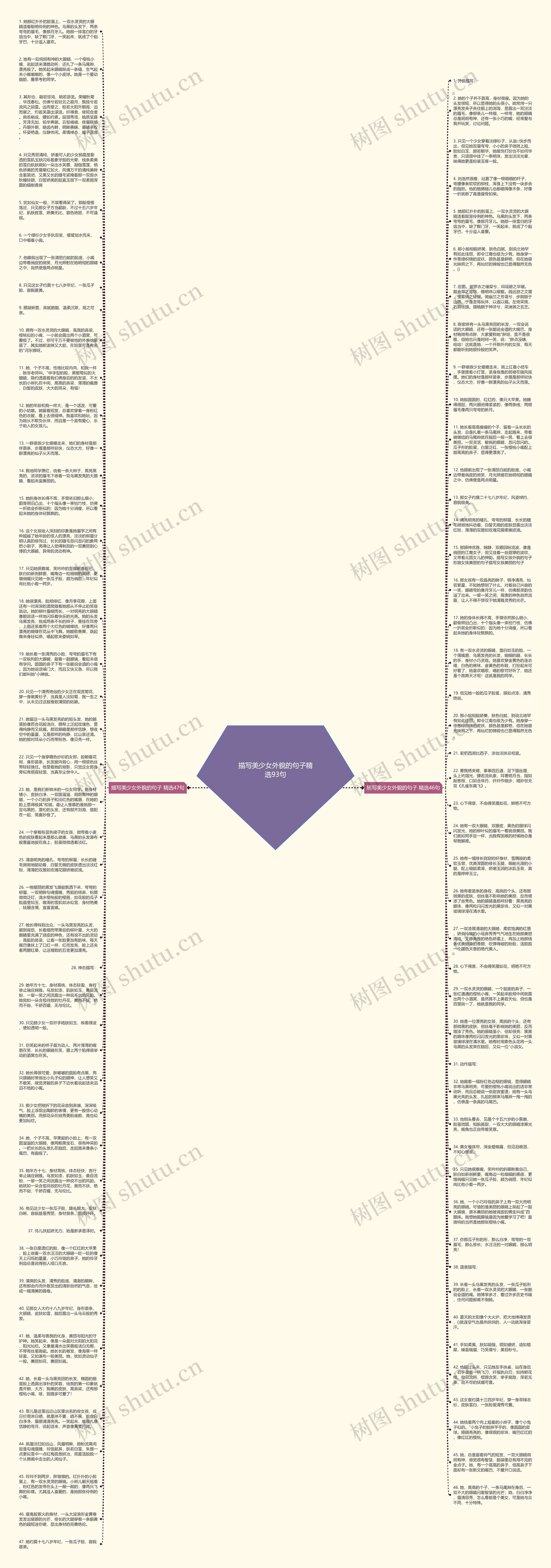 描写美少女外貌的句子精选93句思维导图
