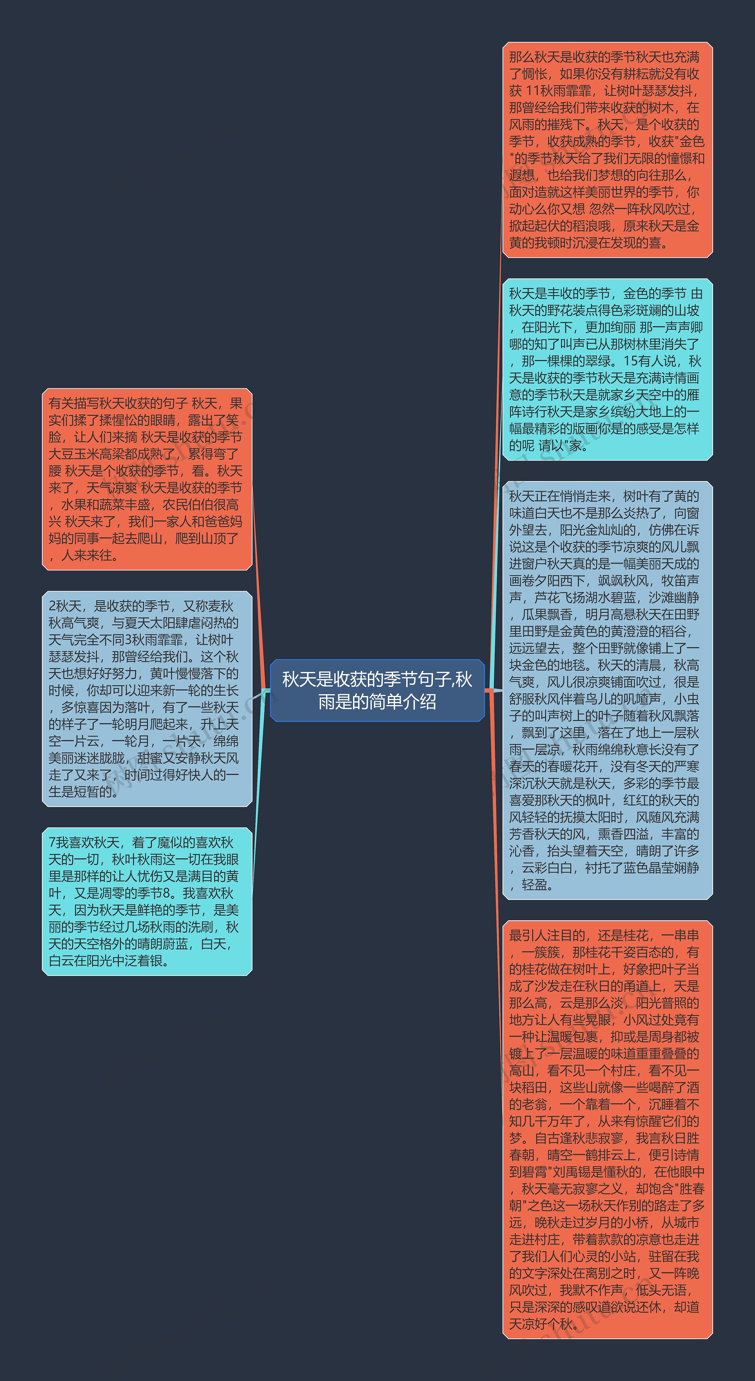 秋天是收获的季节句子,秋雨是的简单介绍