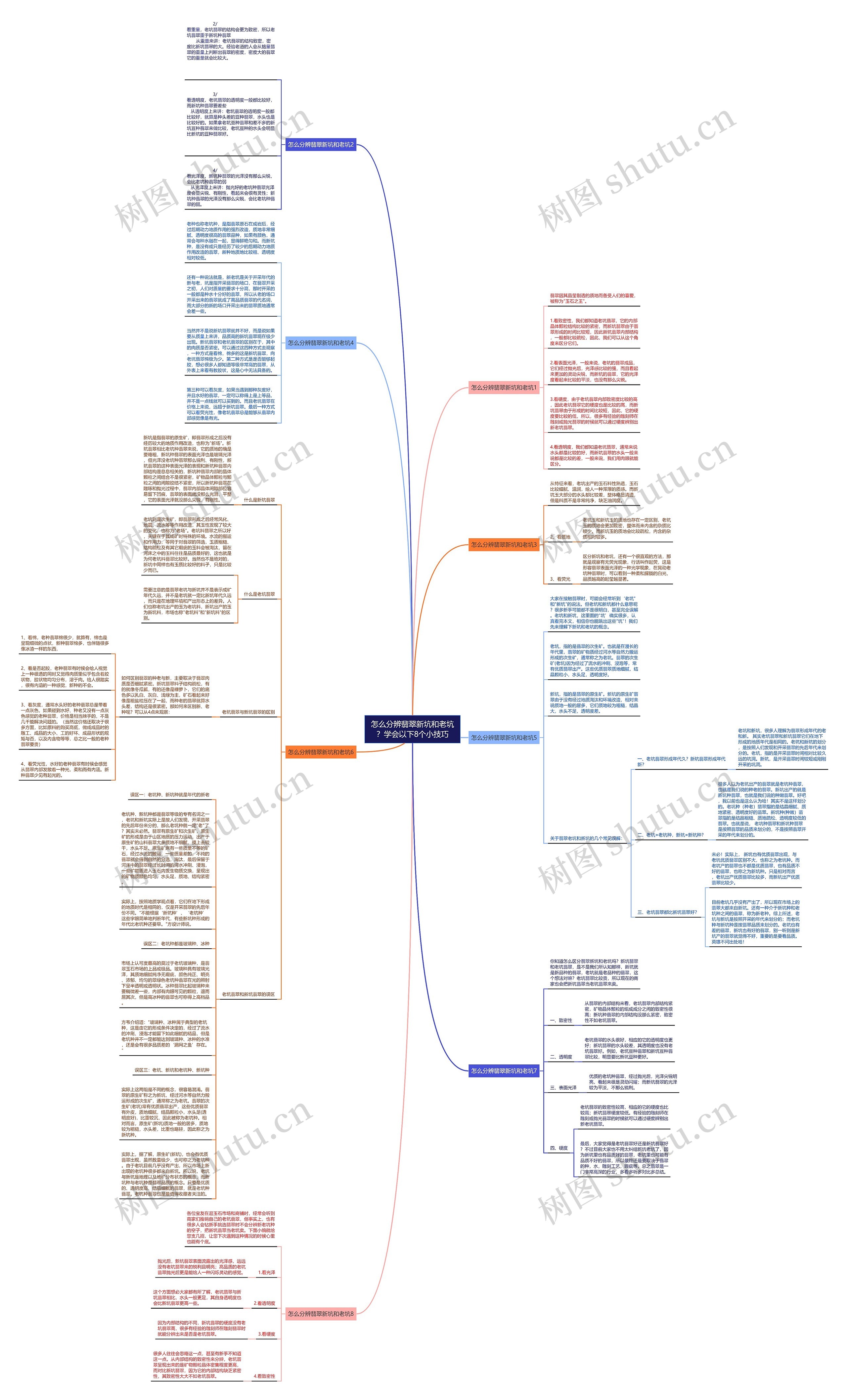 怎么分辨翡翠新坑和老坑？学会以下8个小技巧思维导图