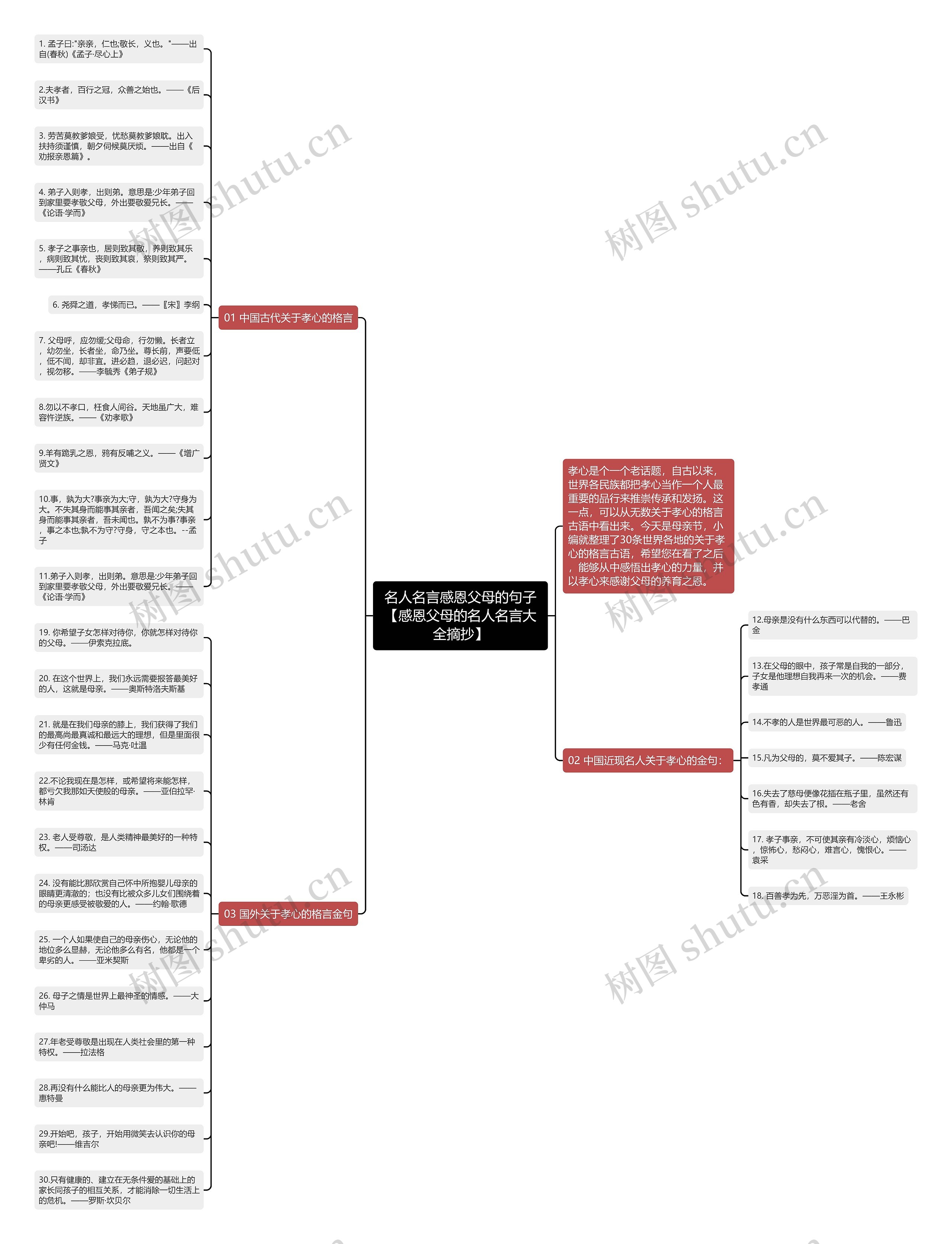 名人名言感恩父母的句子【感恩父母的名人名言大全摘抄】思维导图