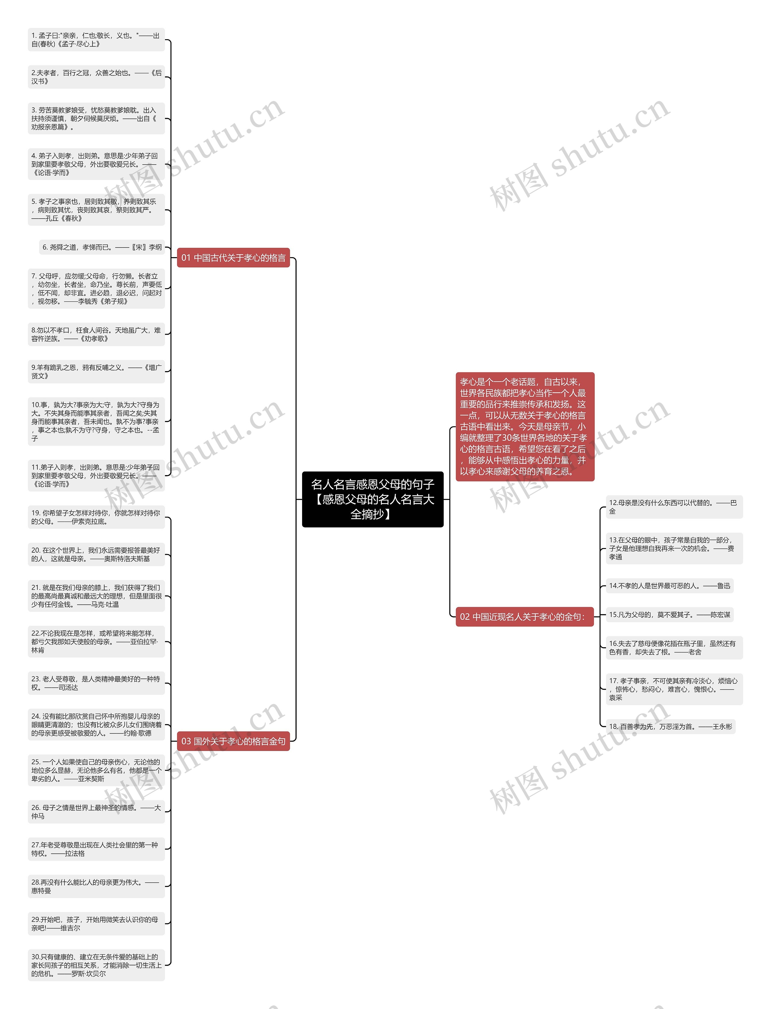 名人名言感恩父母的句子【感恩父母的名人名言大全摘抄】 名人名言感恩父母的句子【感恩父母的名人名言大全摘抄】