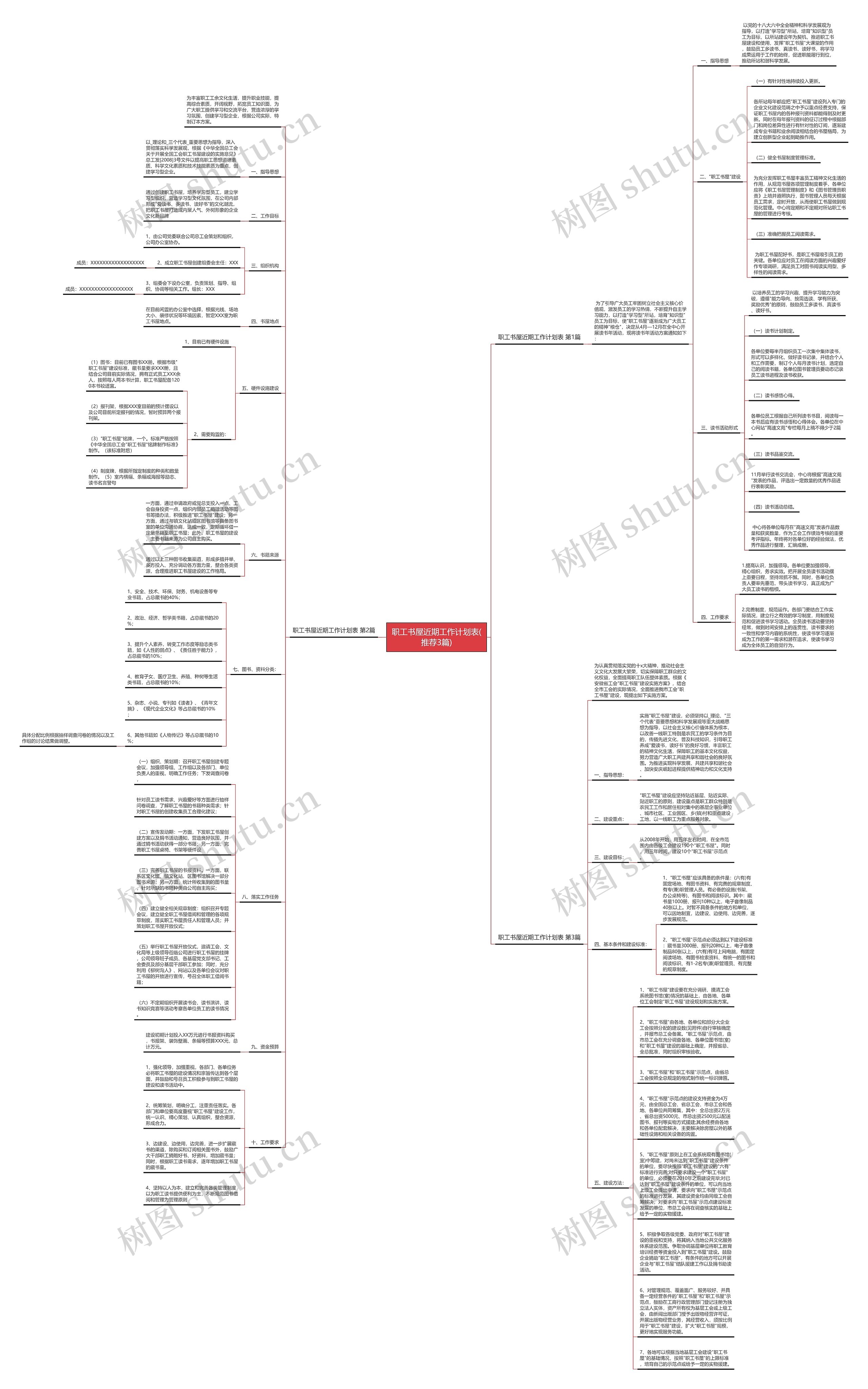 职工书屋近期工作计划表(推荐3篇)思维导图