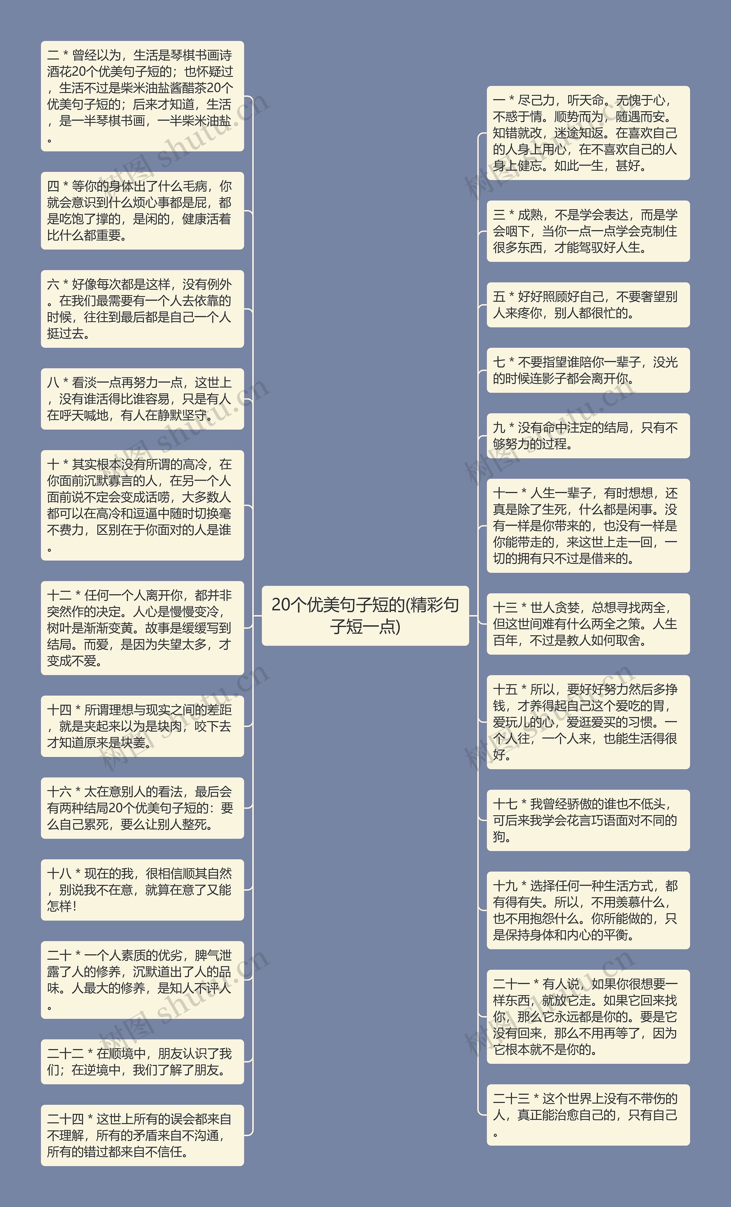 20个优美句子短的(精彩句子短一点)思维导图