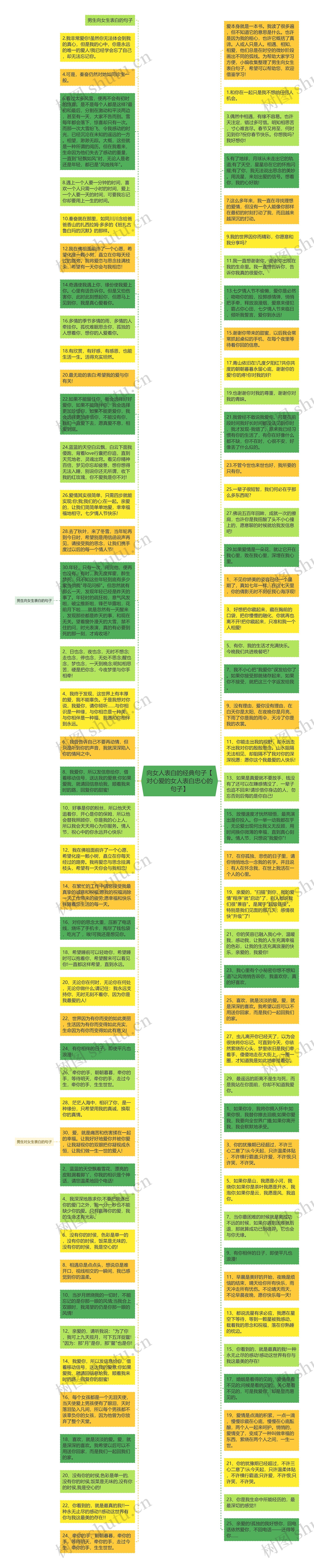 向女人表白的经典句子【对心爱的女人表白忠心的句子】