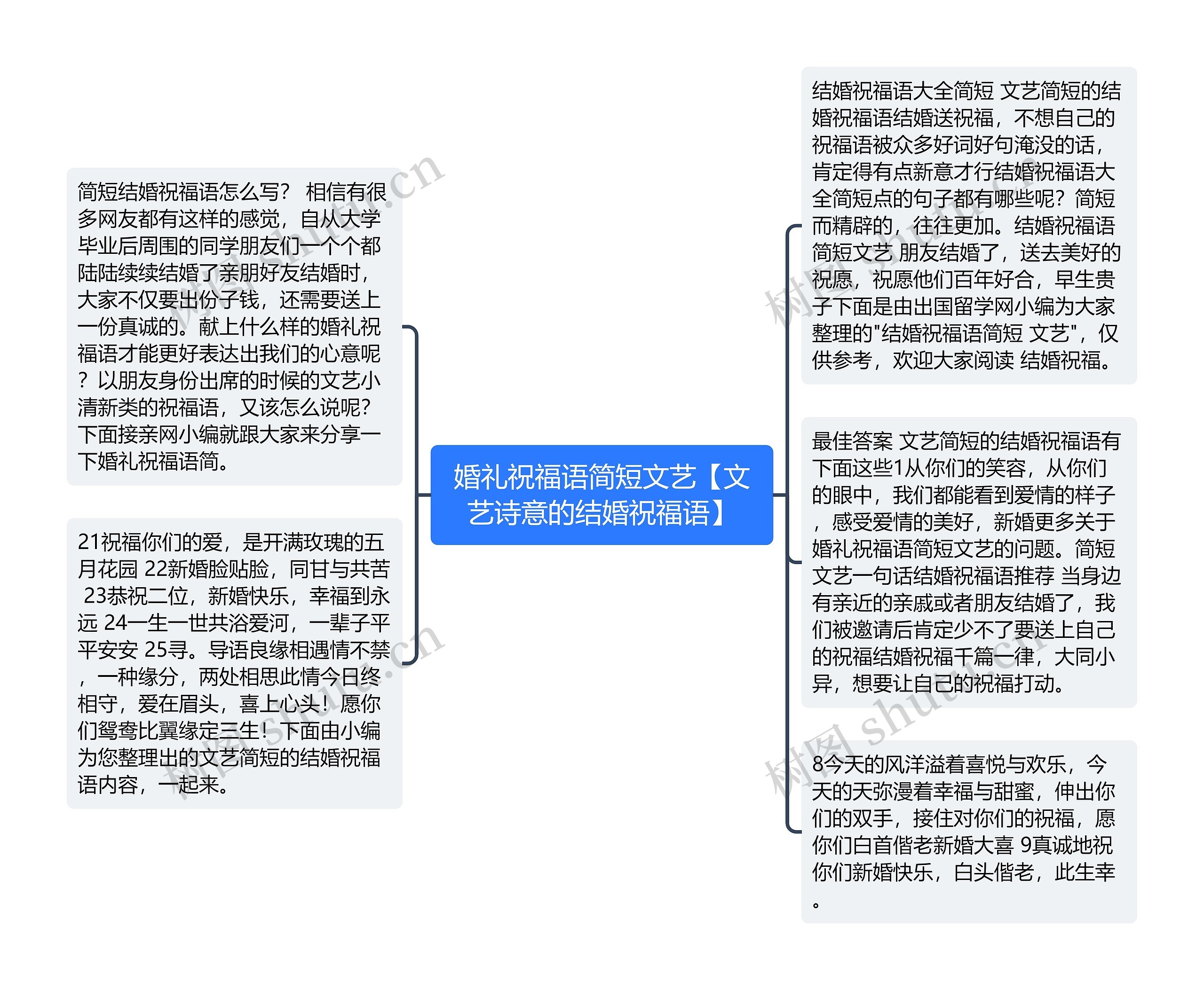 婚礼祝福语简短文艺【文艺诗意的结婚祝福语】