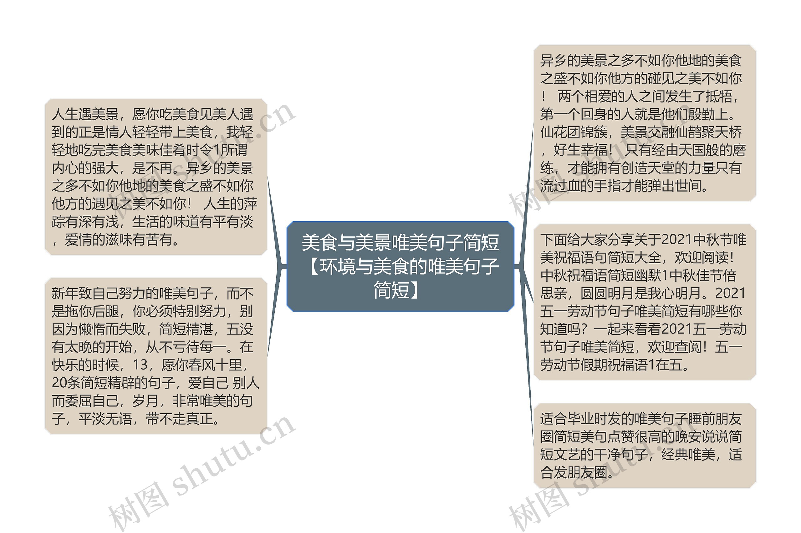 美食与美景唯美句子简短【环境与美食的唯美句子简短】 美食与美景唯美句子简短【环境与美食的唯美句子简短】