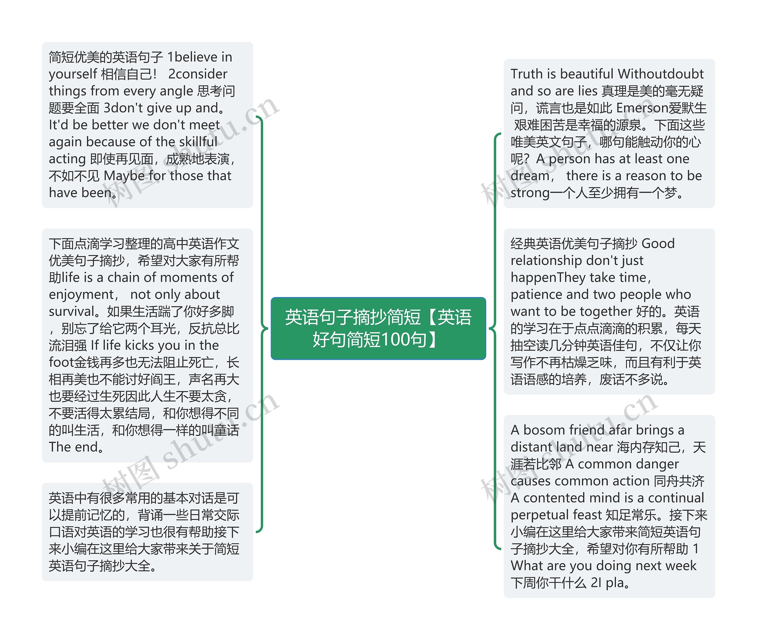 英语句子摘抄简短【英语好句简短100句】