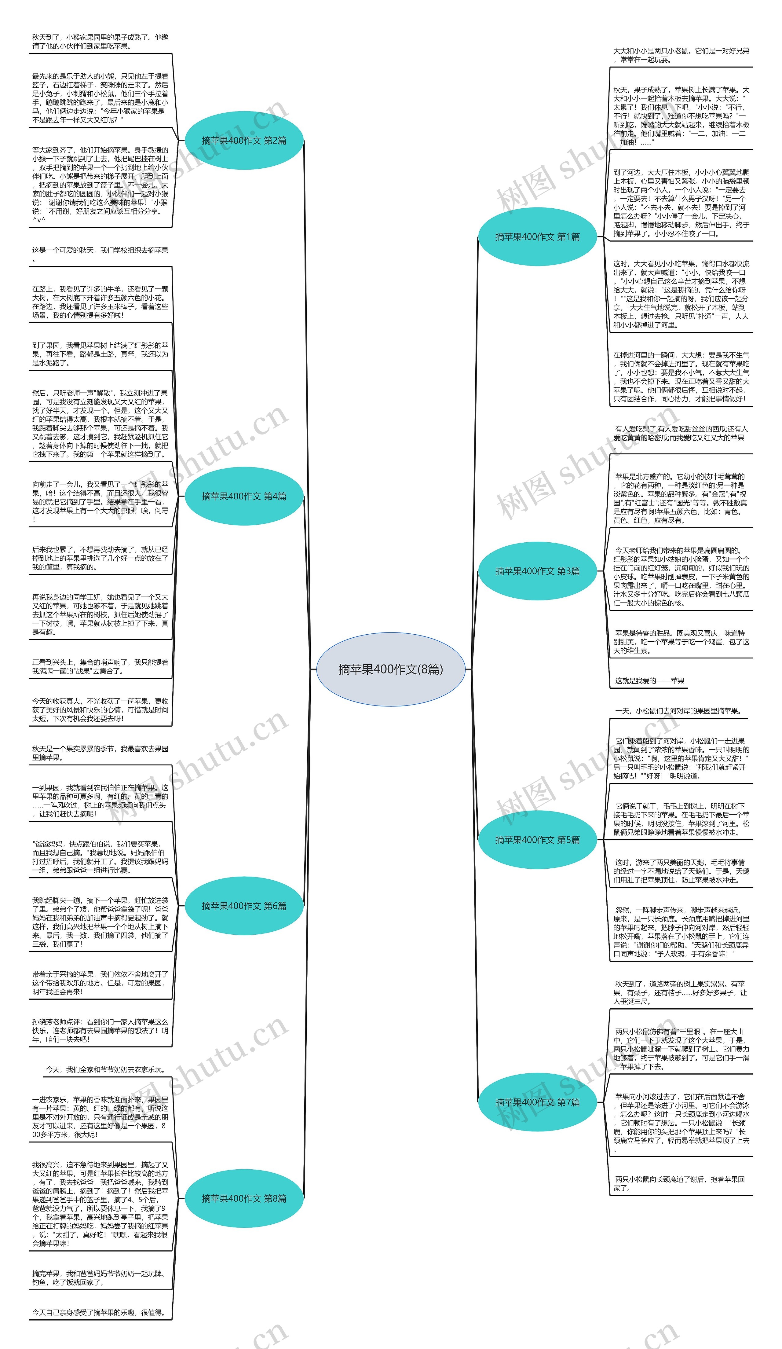 摘苹果400作文(8篇)思维导图