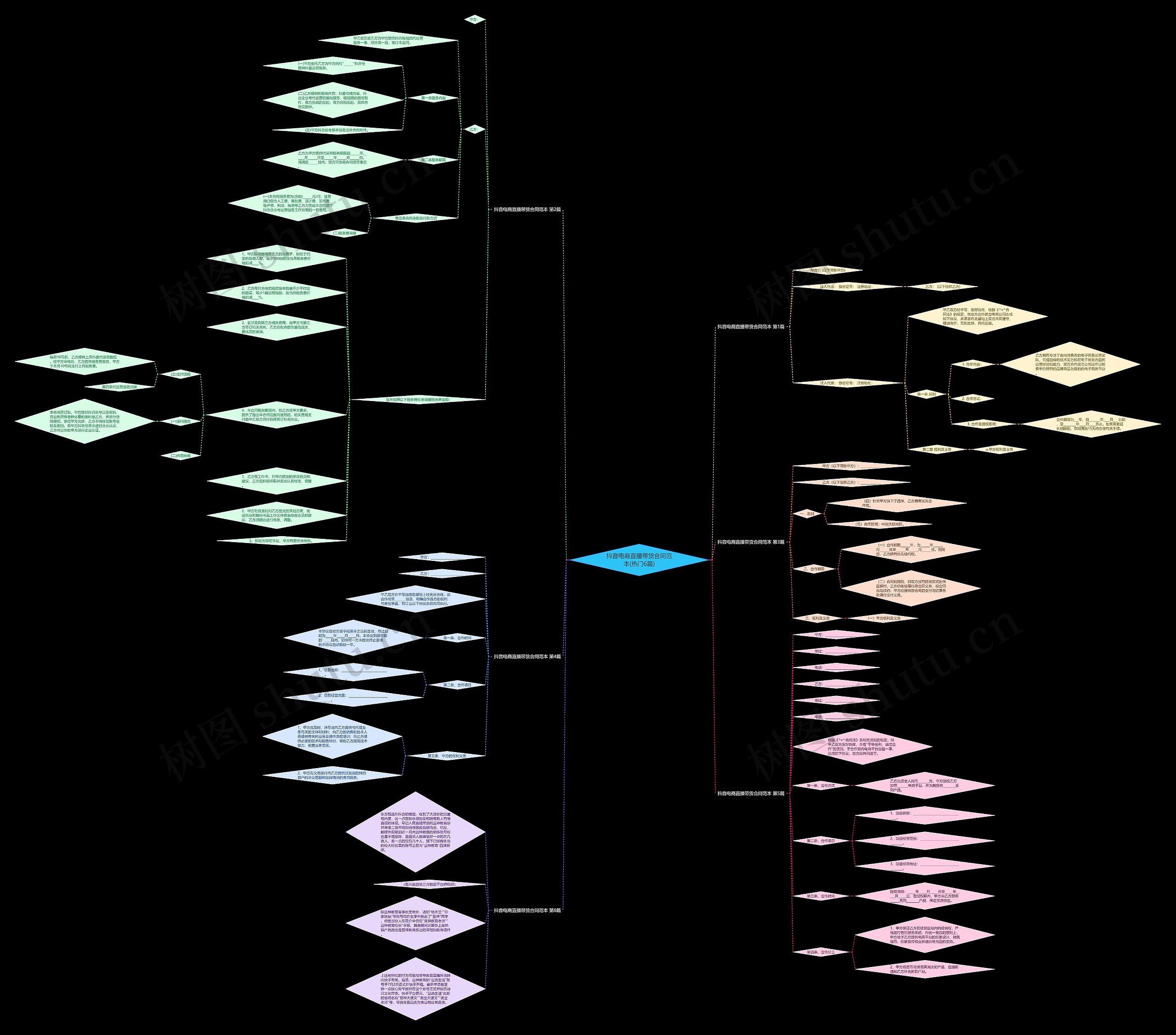 抖音电商直播带货合同范本(热门6篇) 抖音电商直播带货合同范本(热门6篇)