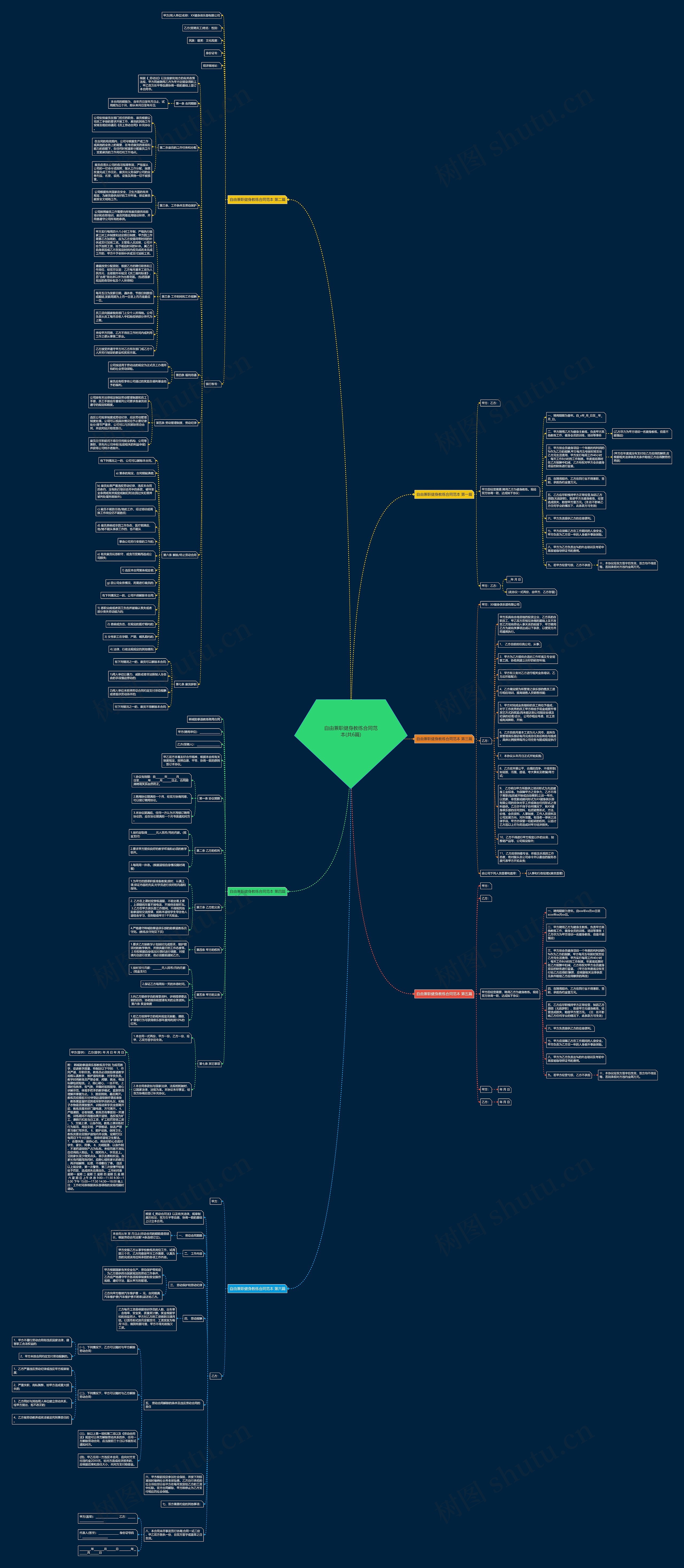 自由兼职健身教练合同范本(共6篇)思维导图高清图 自由兼职健身教练合同范本(共6篇)思维导图