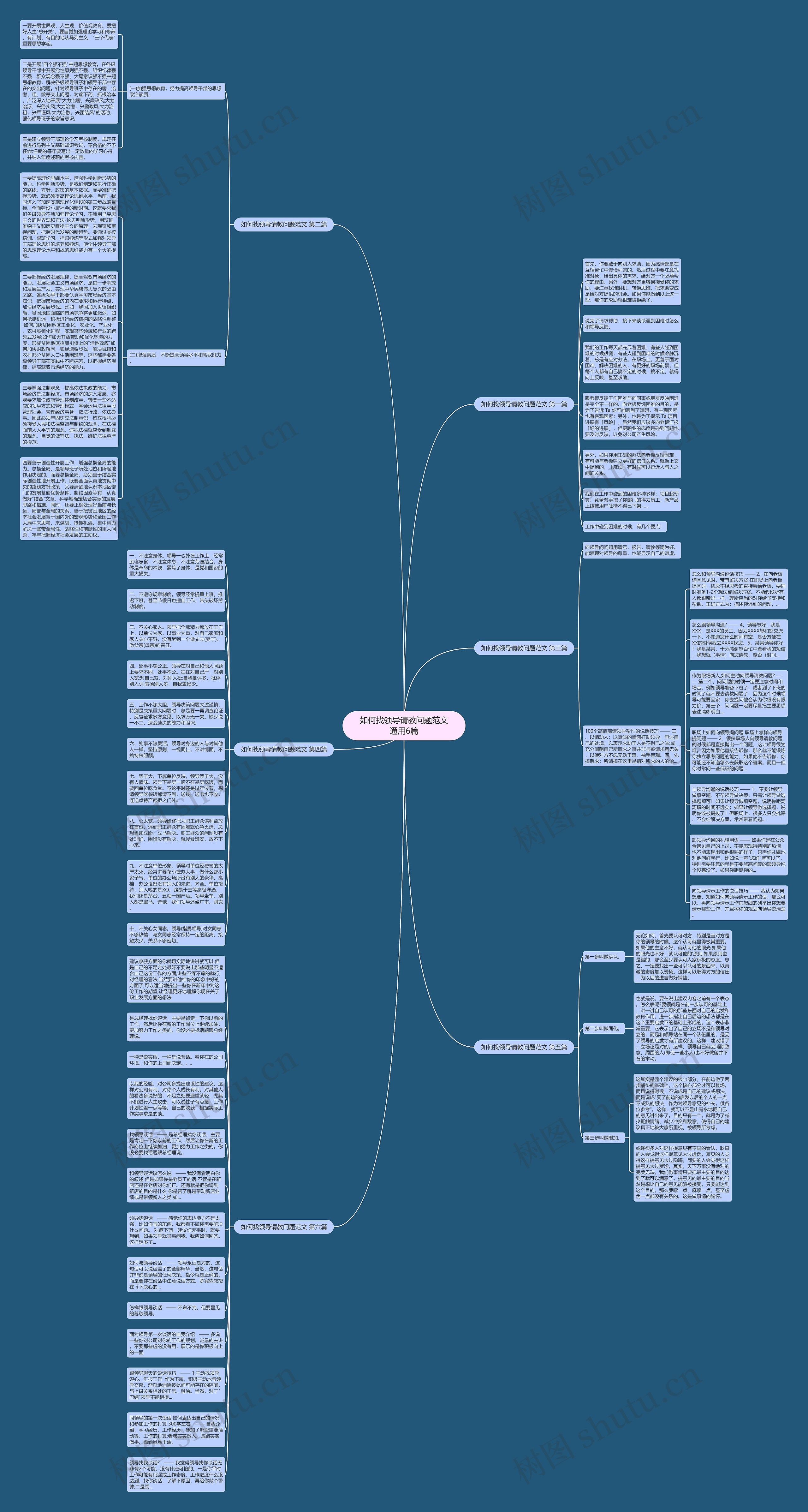 如何找领导请教问题范文通用6篇思维导图高清图 如何找领导请教问题范文通用6篇思维导图