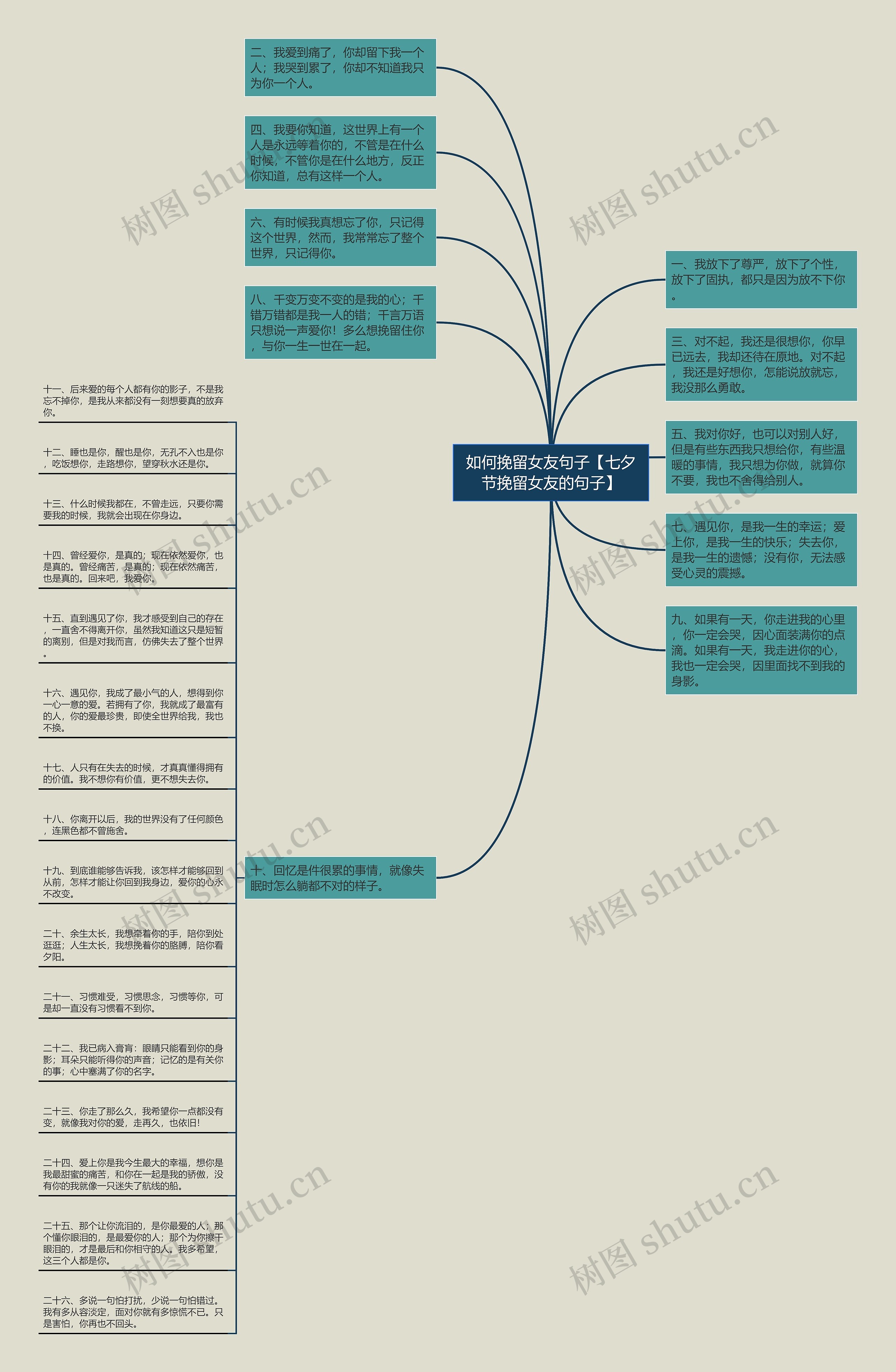 如何挽留女友句子【七夕节挽留女友的句子】思维导图