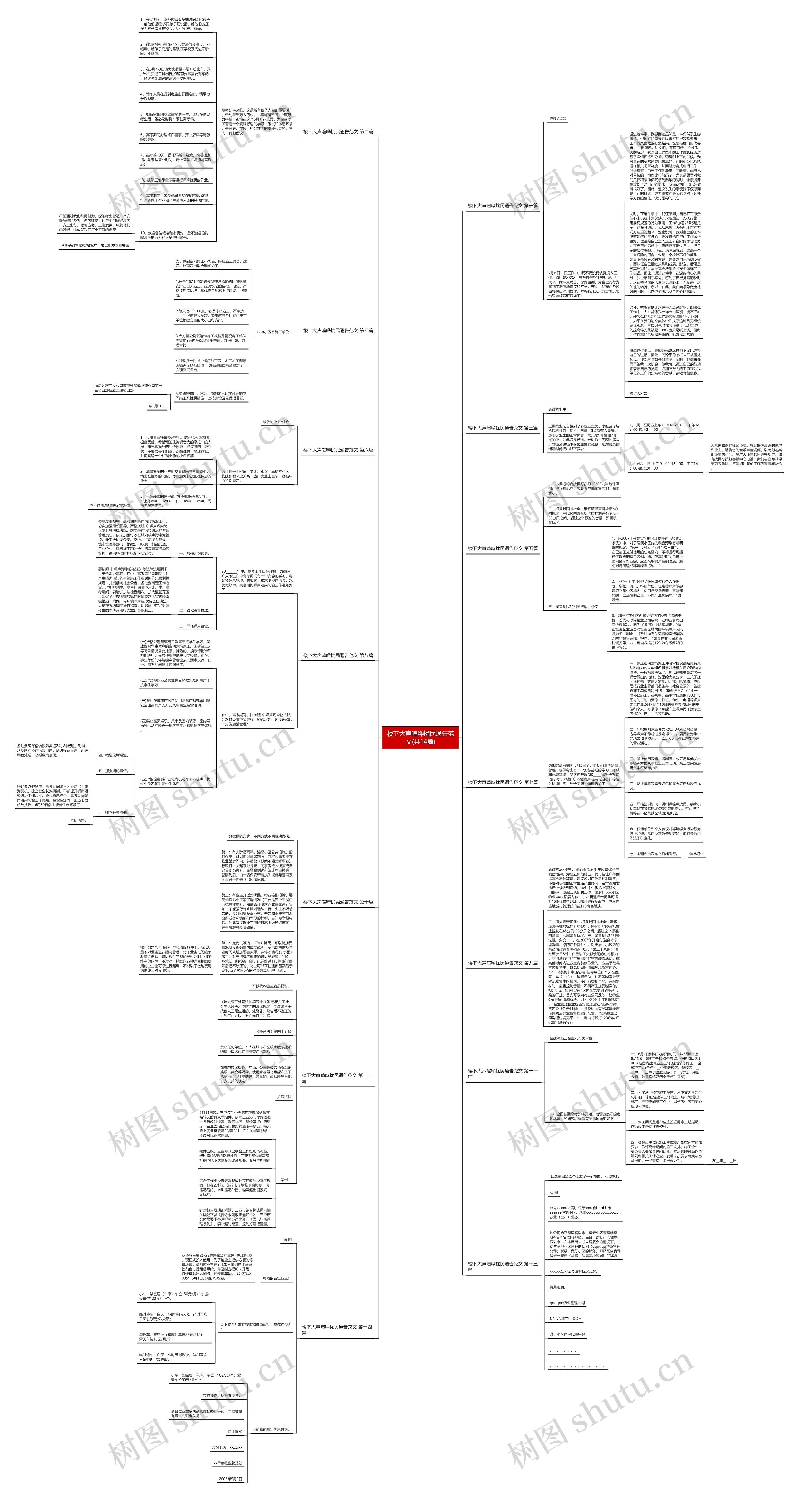 楼下大声喧哗扰民通告范文(共14篇)思维导图