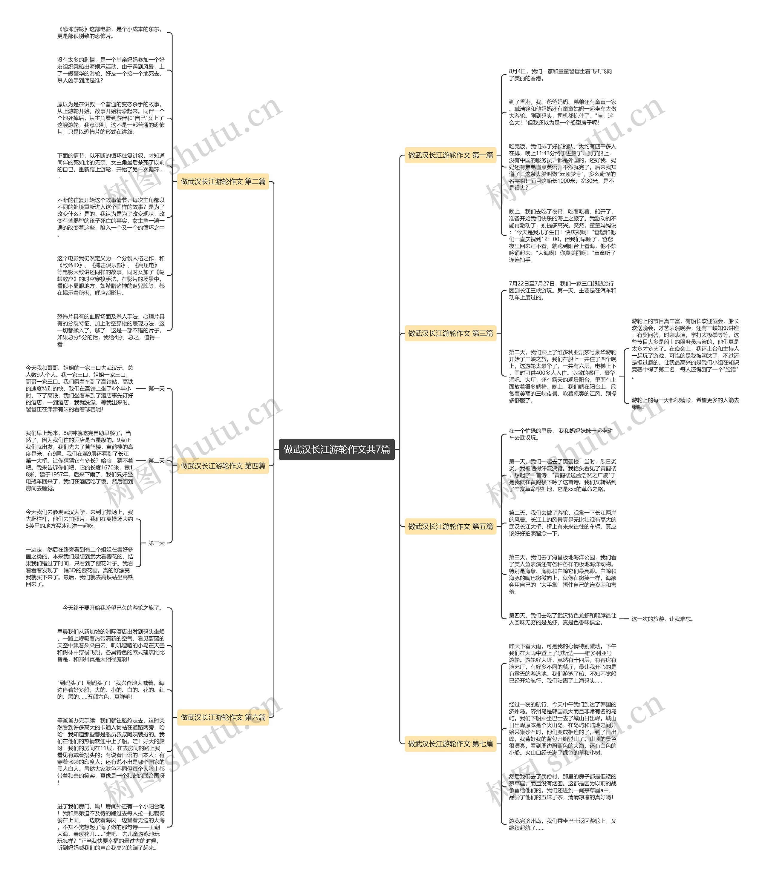 做武汉长江游轮作文共7篇思维导图