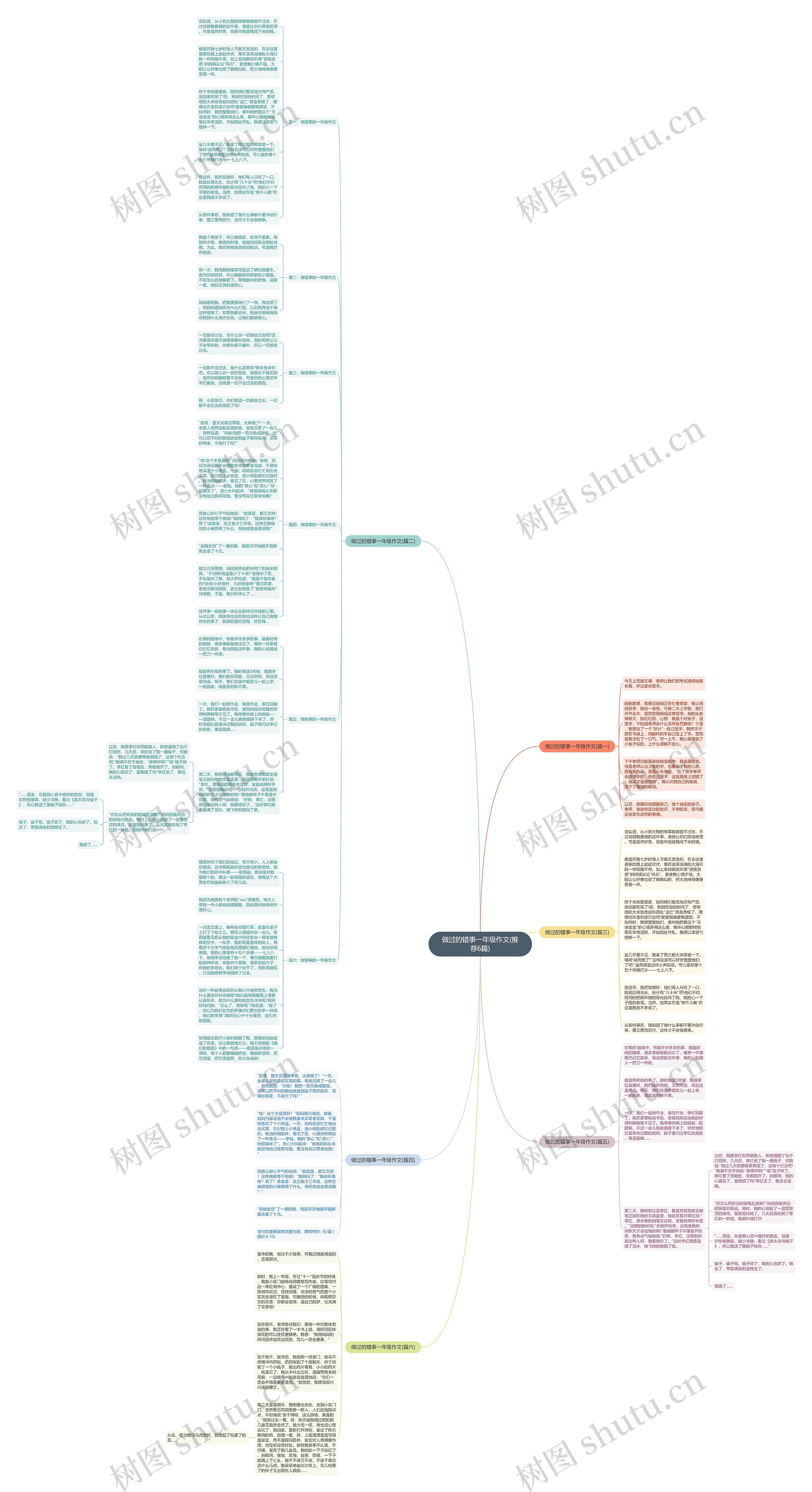 做过的错事一年级作文(推荐6篇)思维导图