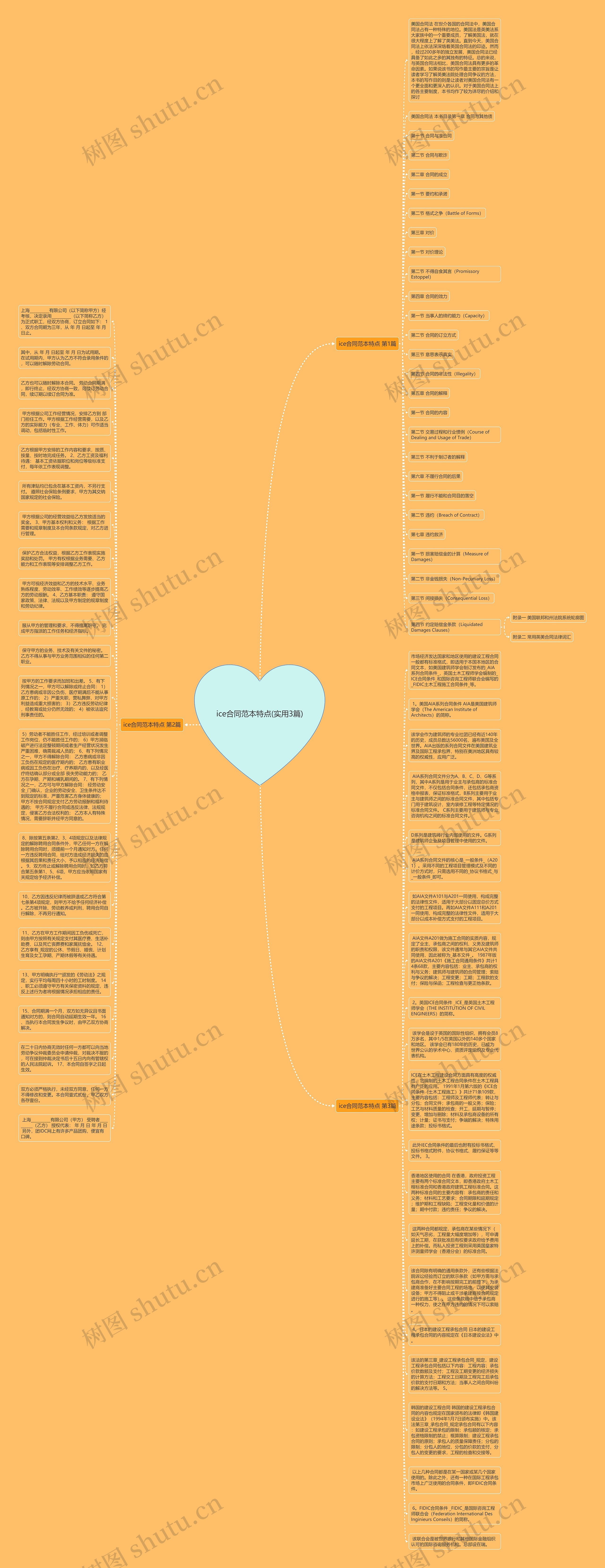 ice合同范本特点(实用3篇)思维导图