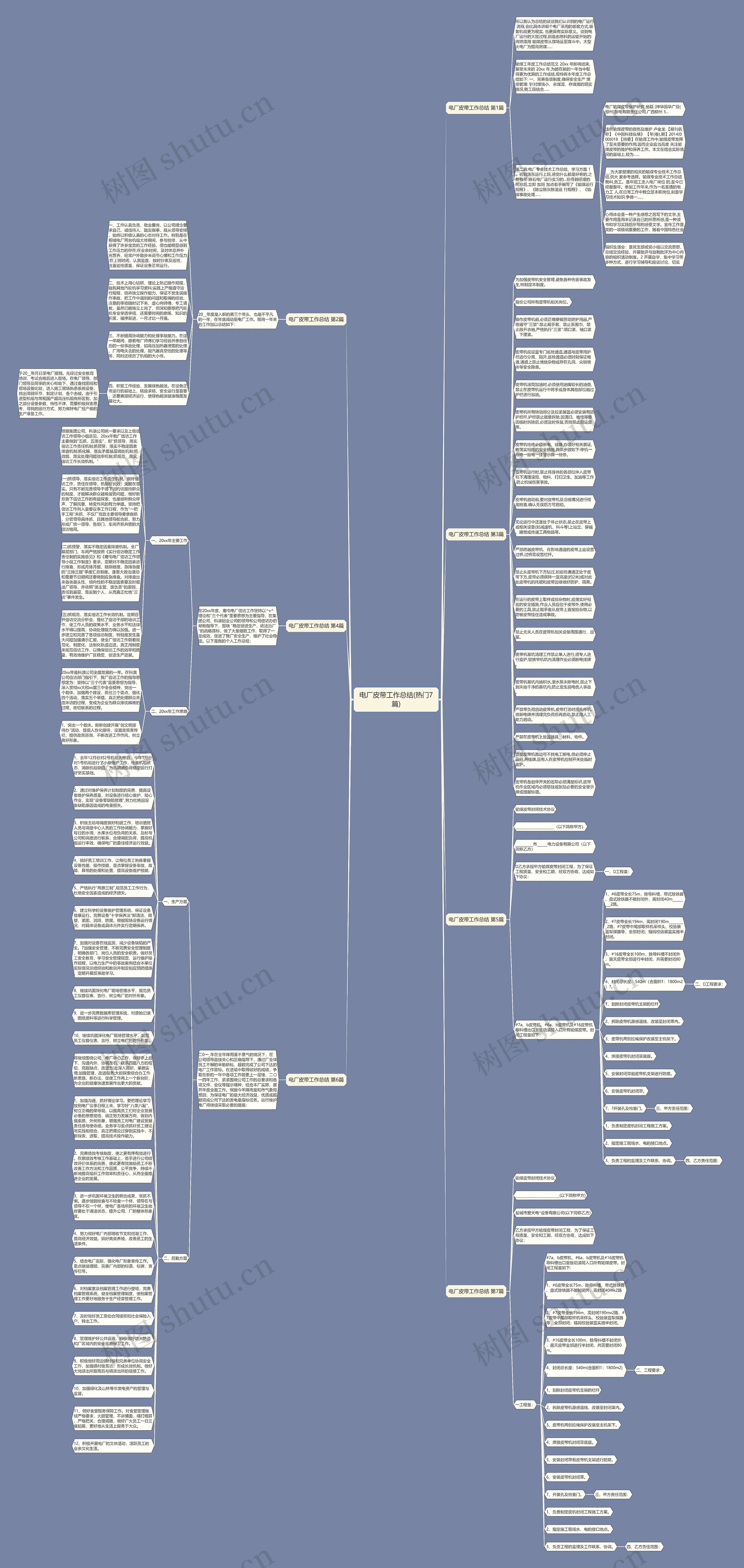 电厂皮带工作总结(热门7篇)思维导图