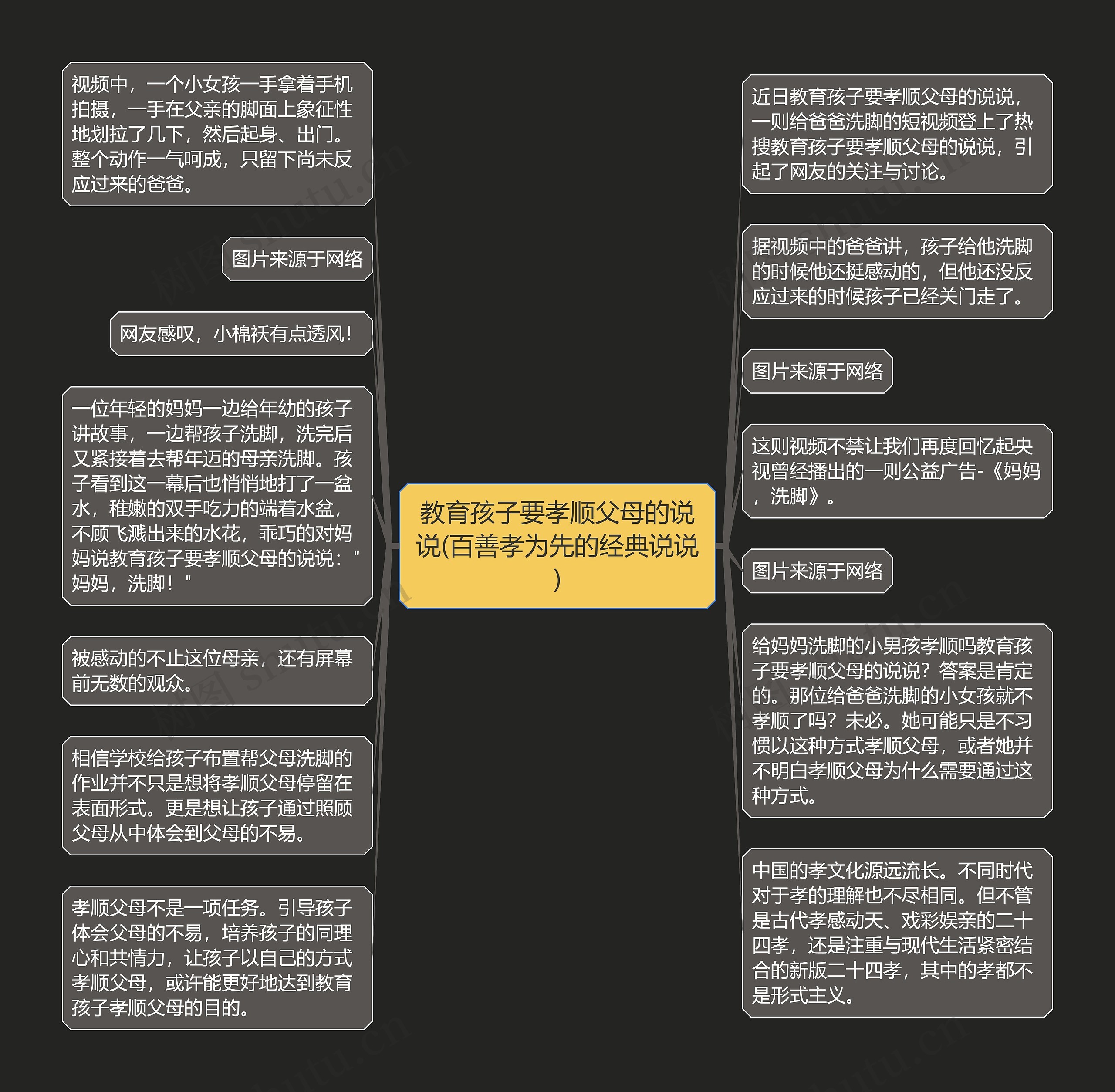 教育孩子要孝顺父母的说说(百善孝为先的经典说说)思维导图